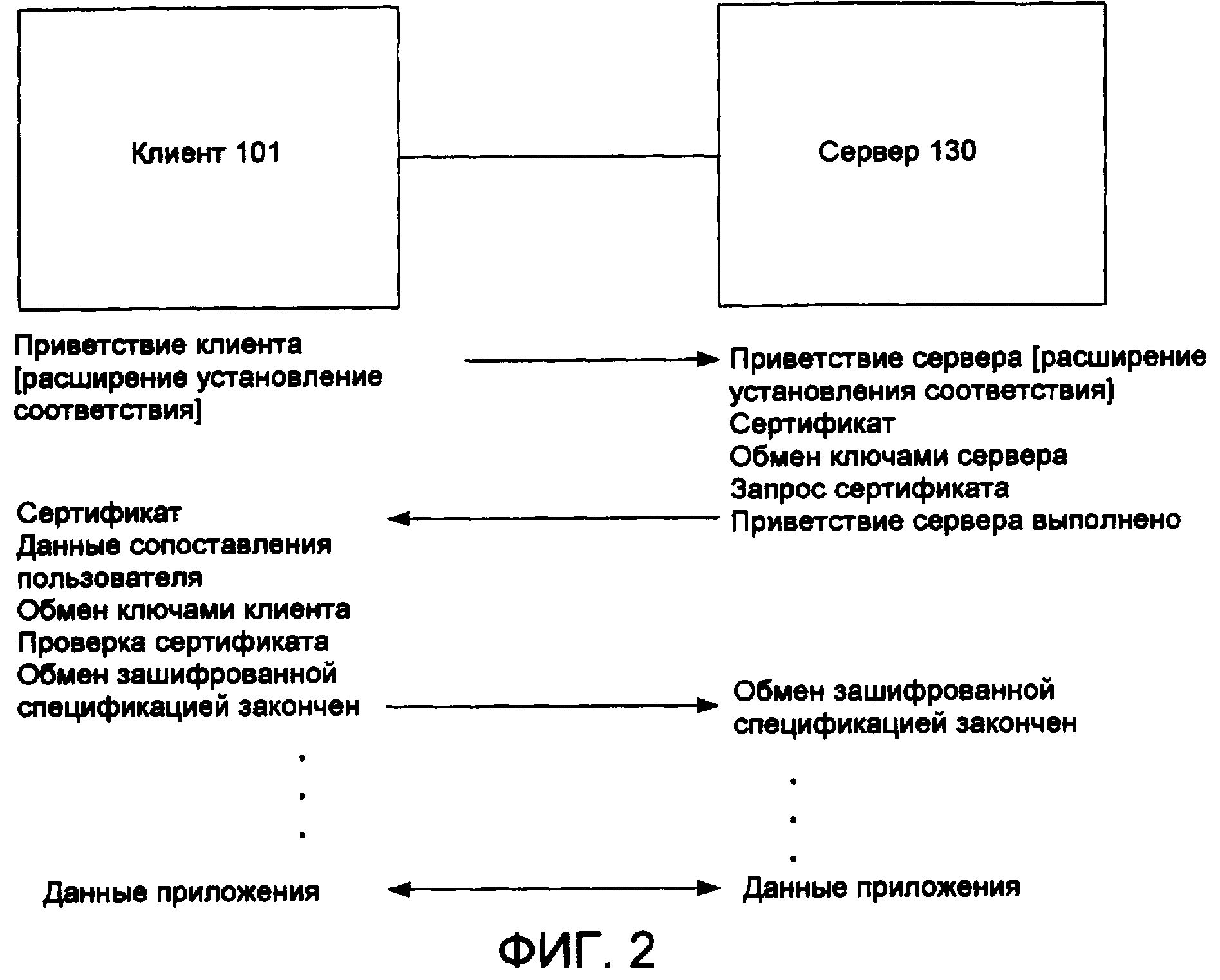 Клиентский сертификат не сопоставлен с пользователем