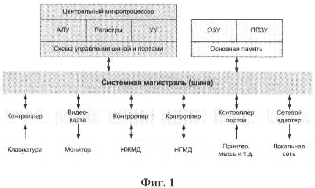 Тест архитектура компьютера с ответами