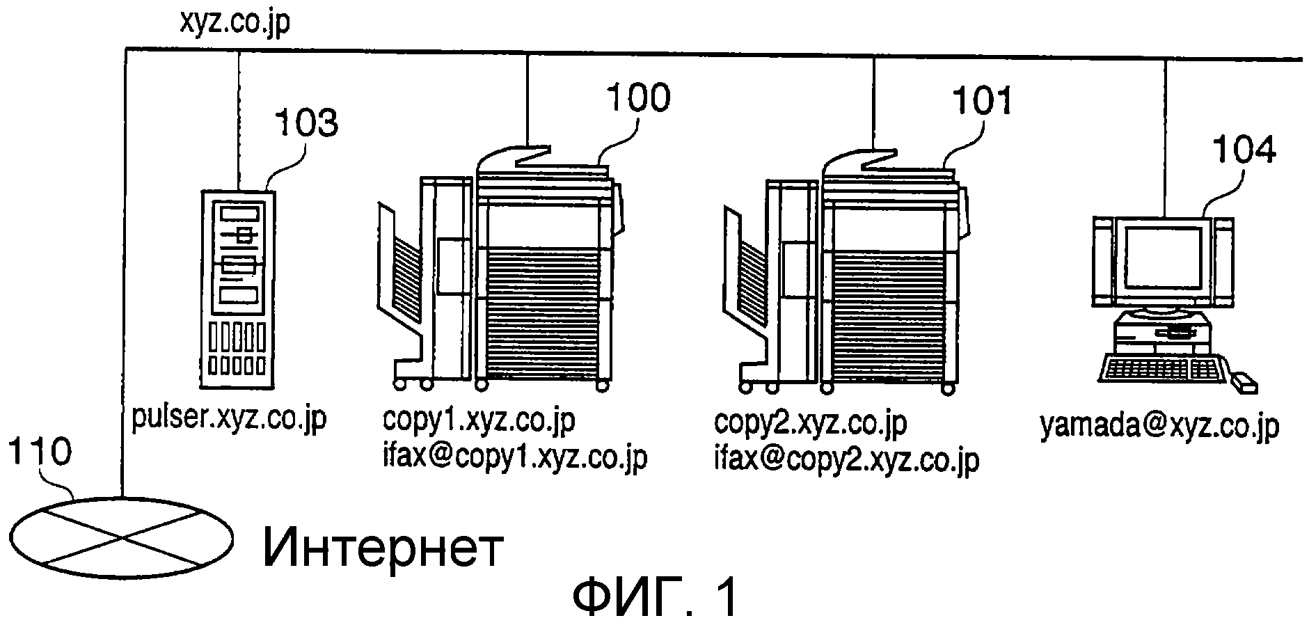 Передать на устройство телевизор. ОС С выделенными серверами. Сетевые операционные системы. Схема типы серверов.