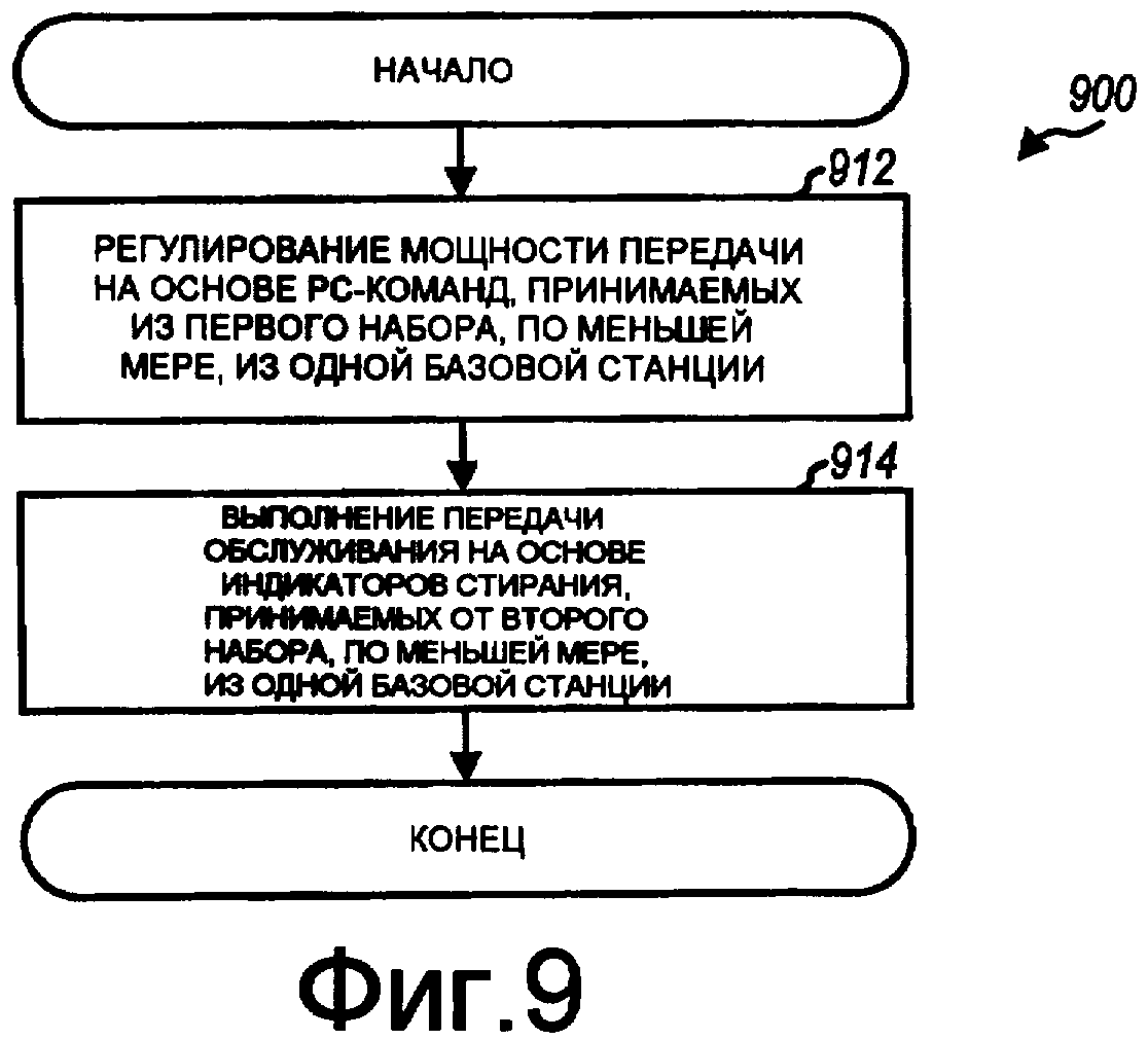 Регулирование энергии