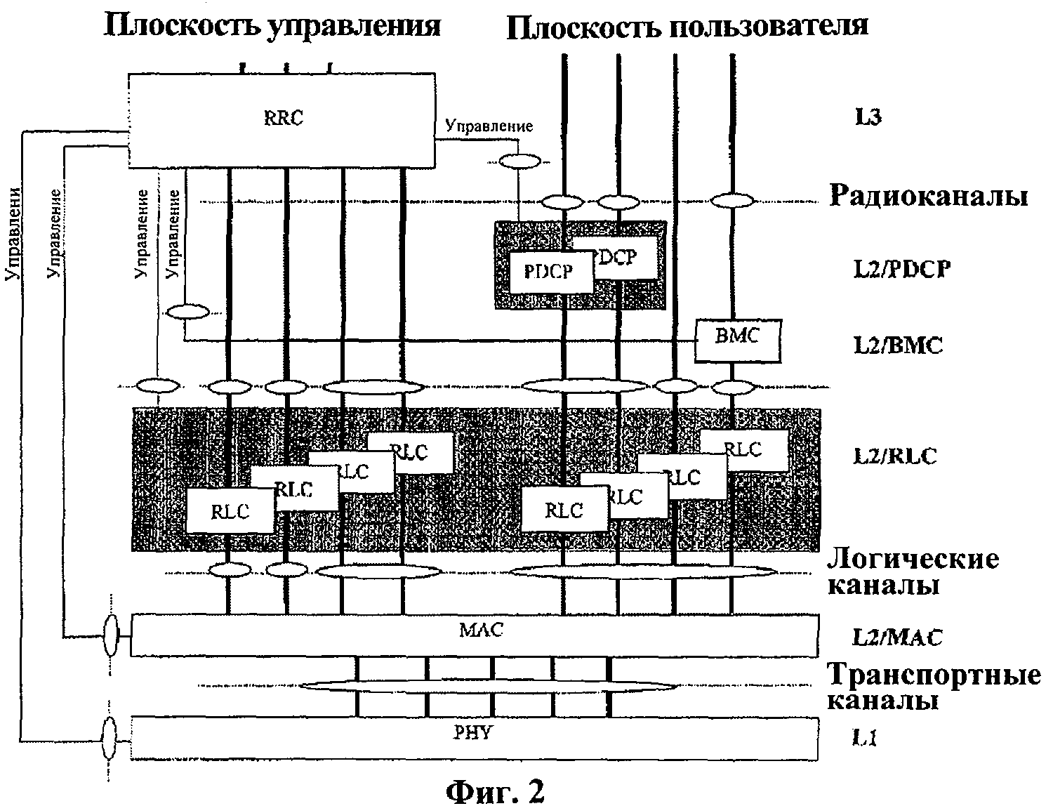 C обработка сообщений