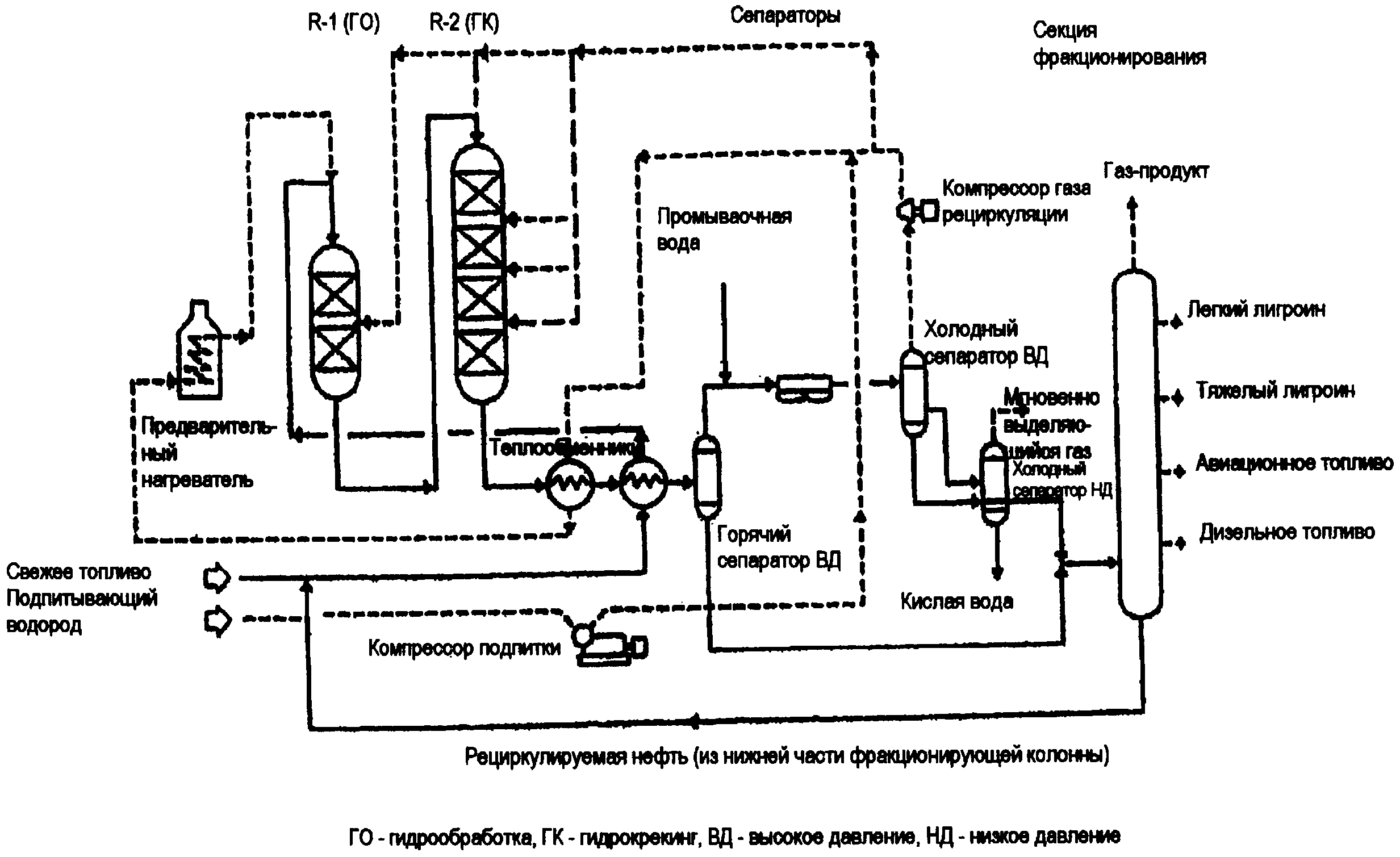 Гидрокрекинг вакуумного газойля схема