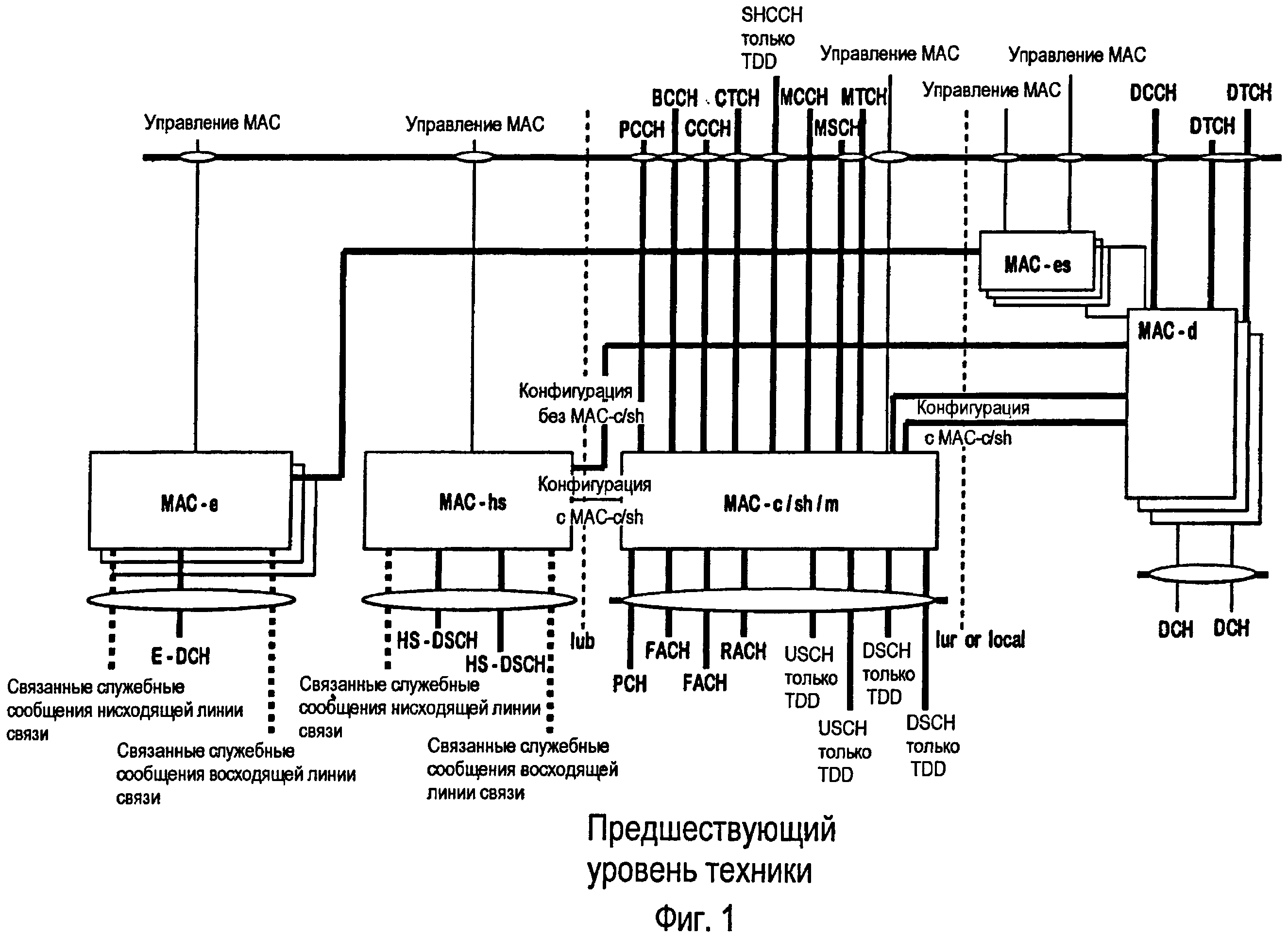 Управление маком