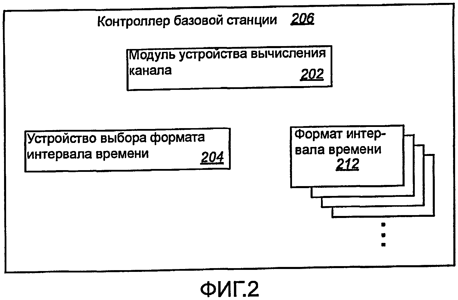 Требование со стороны фоив к пропускной способности