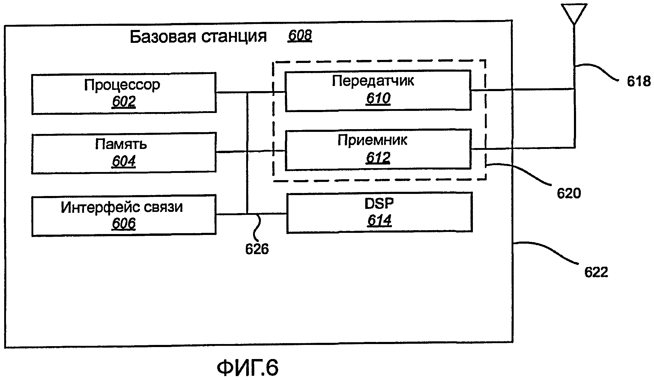 Требование со стороны фоив к пропускной способности