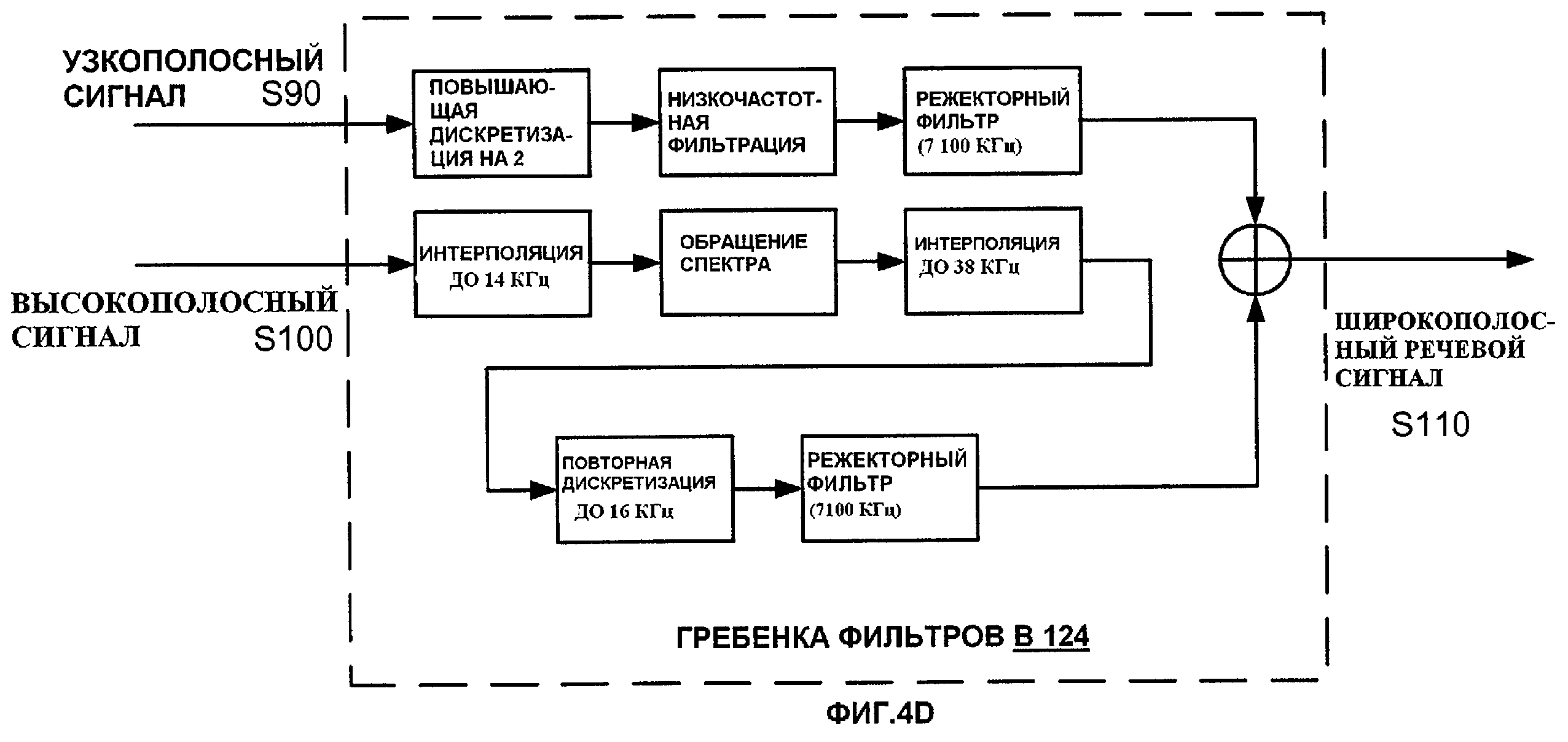 Характеристика речевых сигналов