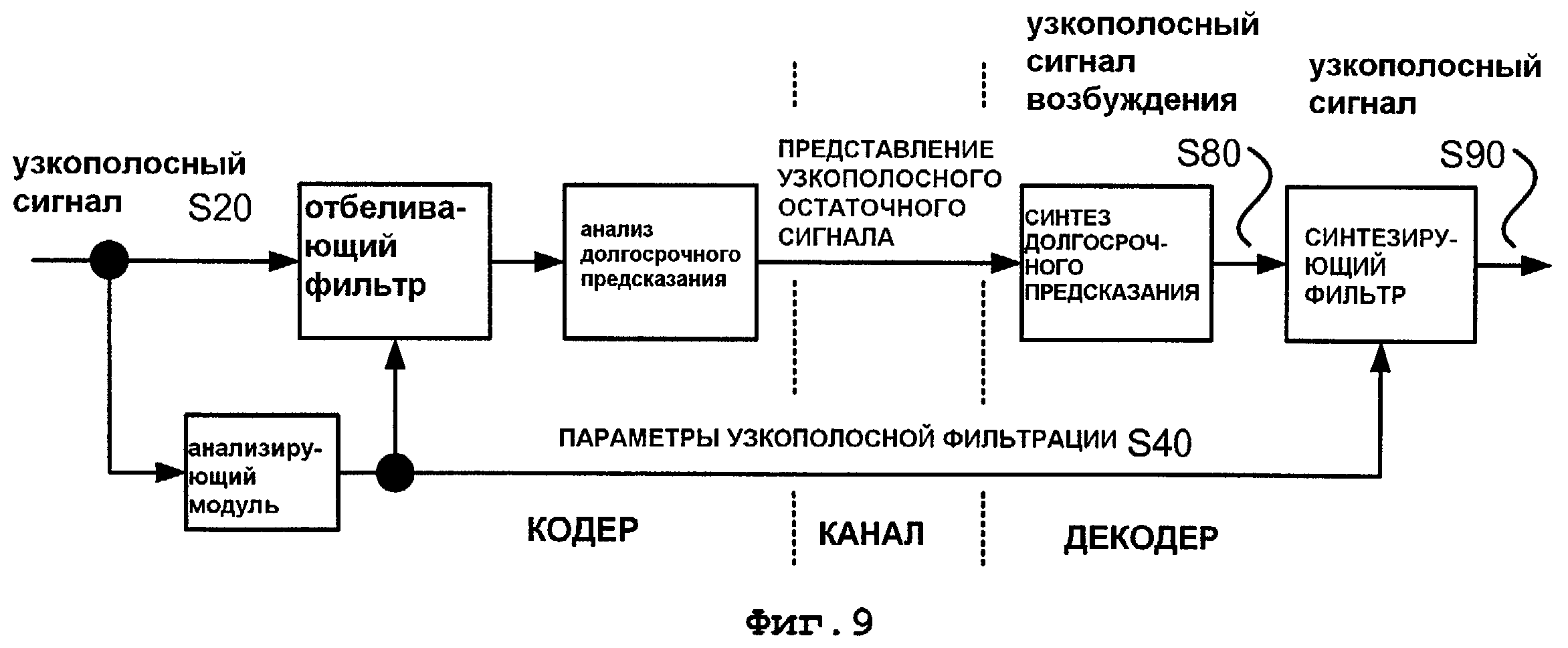 Характеристика речевых сигналов