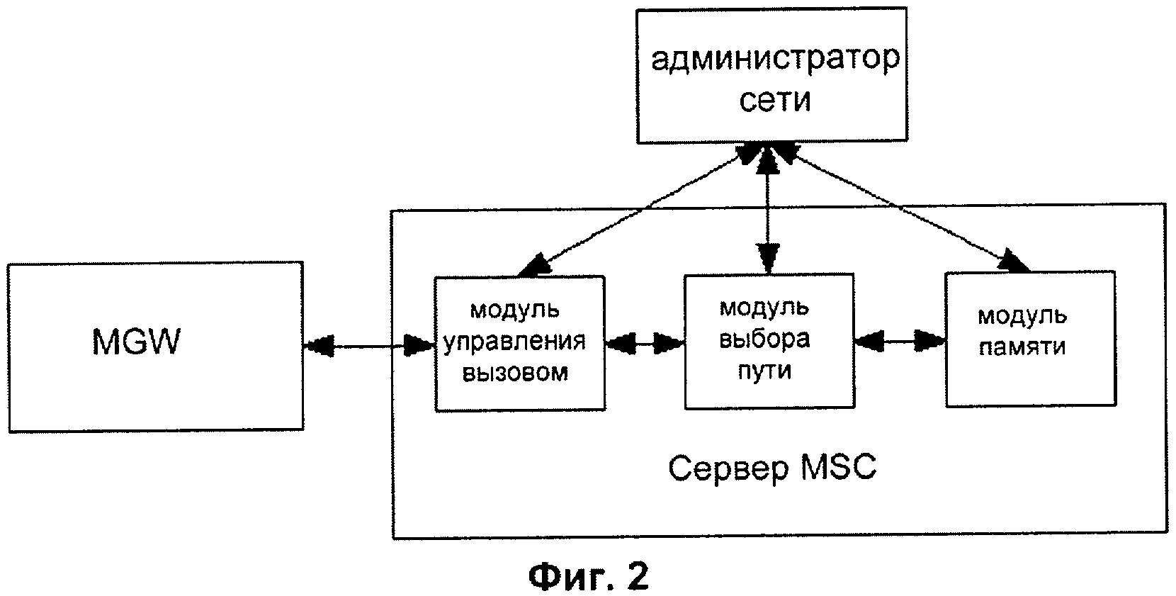 Центральные сети