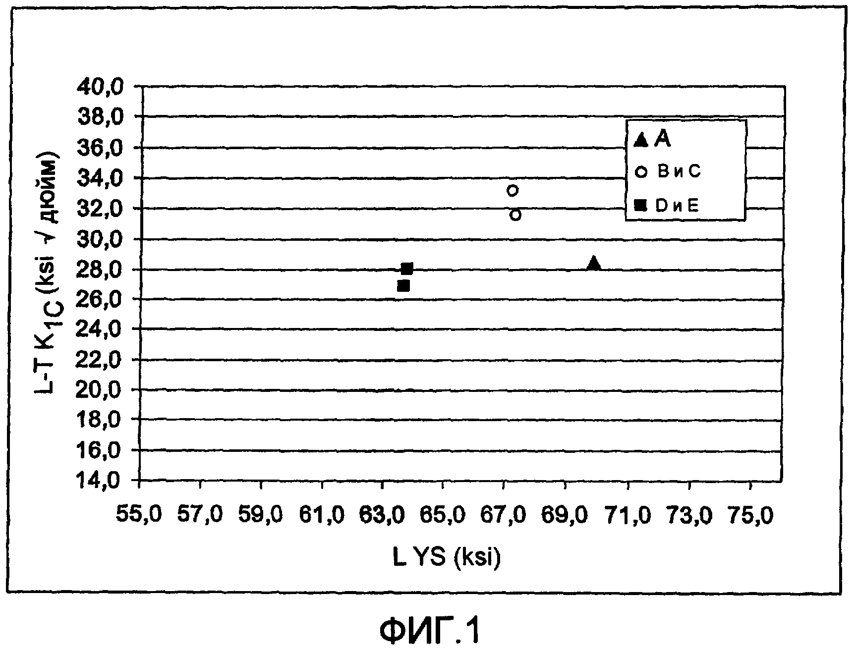 C al zn. Al-ZN-MG-cu система. Al ZN.