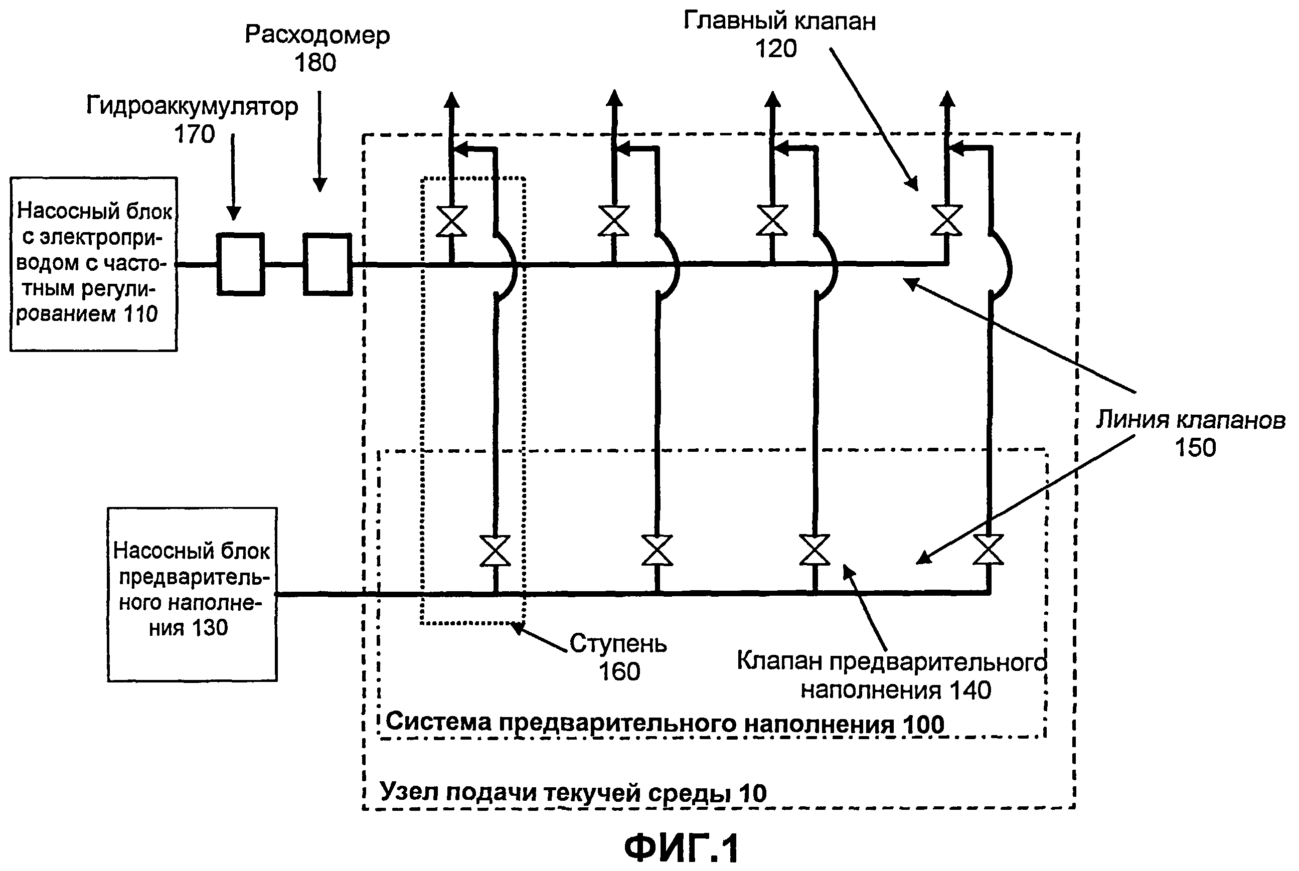 Система увеличения. Суммарный ГАЗ ГВС. Структурная схема устройства подачи микроколичеств текучей среды.