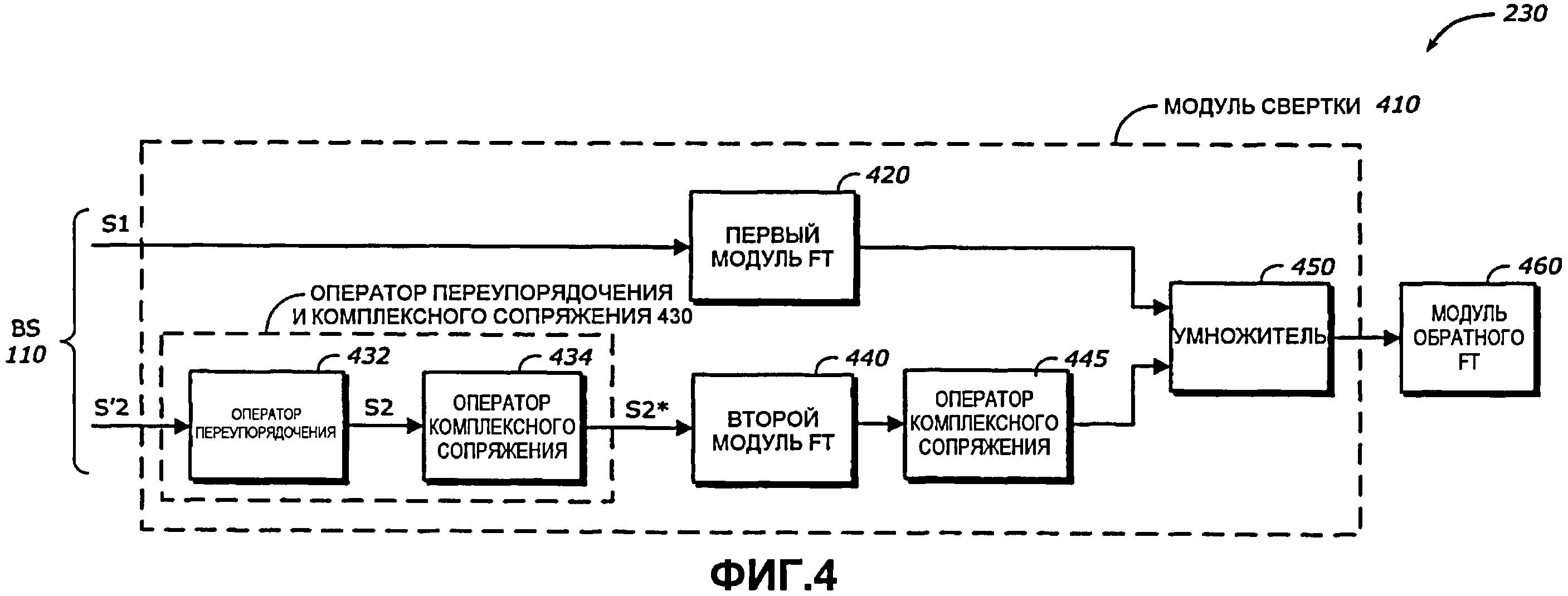 Связь ru