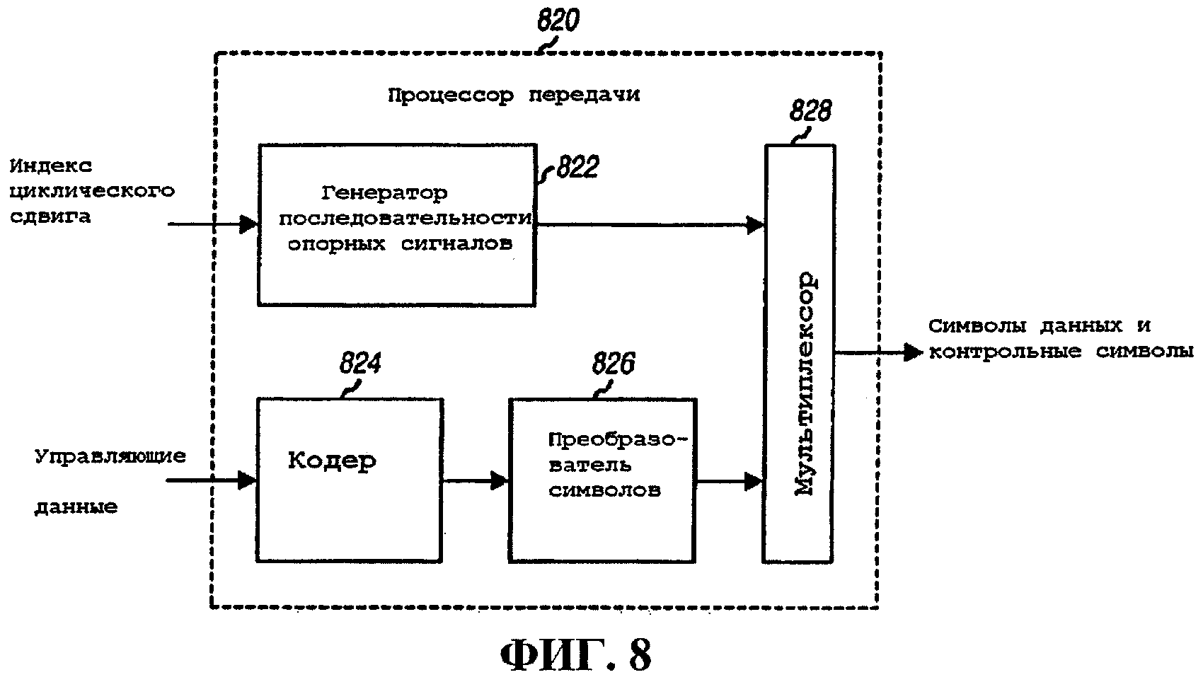 Index generator