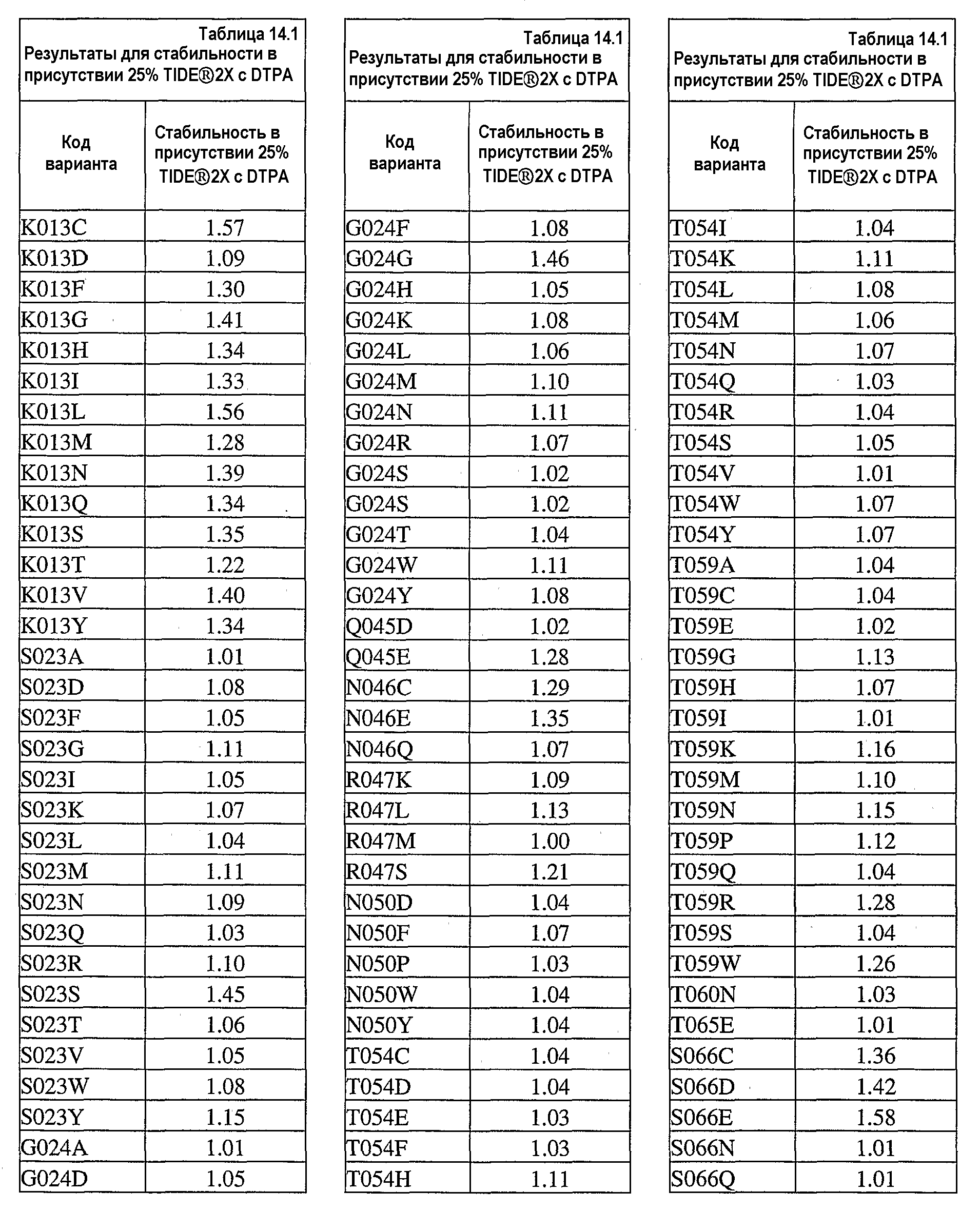 S m r t e r. Таблица значений q. Таблица q y,n. Таблица q=q.m. Таблица q (y,n) расширенная.