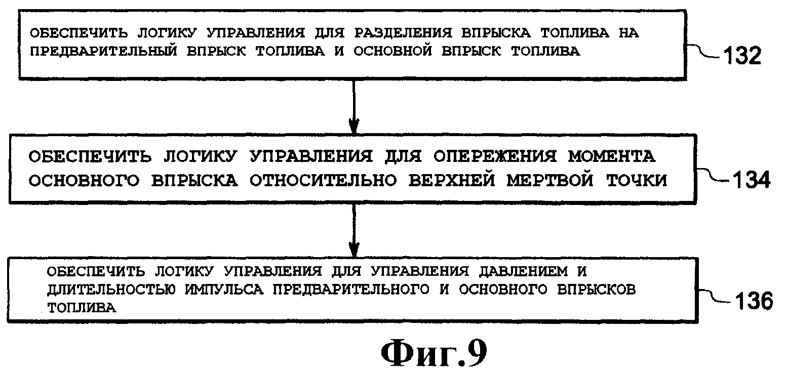 Русский способ управления. Русский способ управления