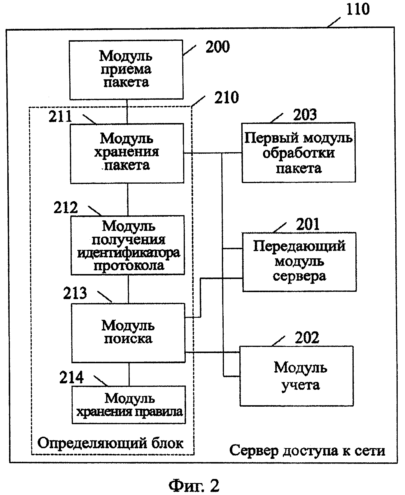 Анализ устройств. Устройства анализа информации.