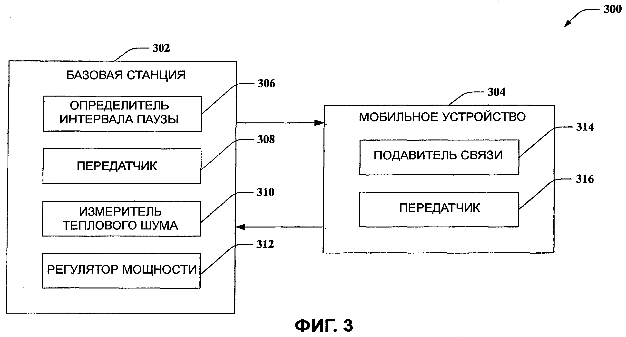 Шумы передатчиков. Системы беспроводной связи.