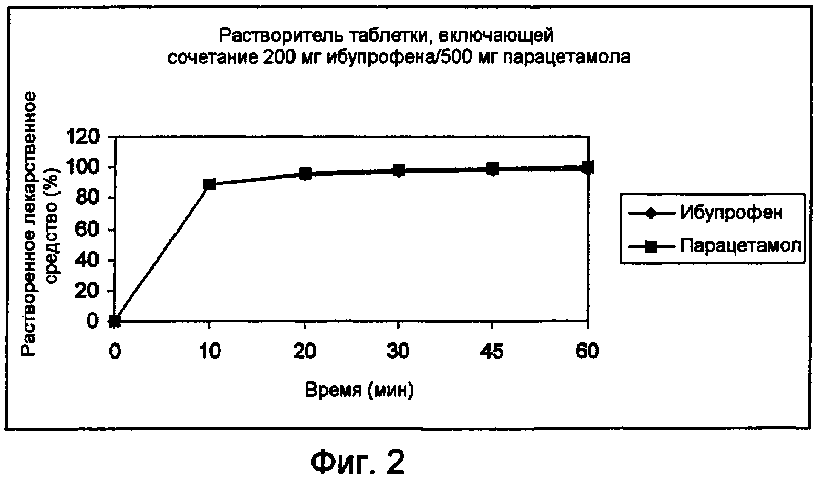 Парацетамол нпвс или нет