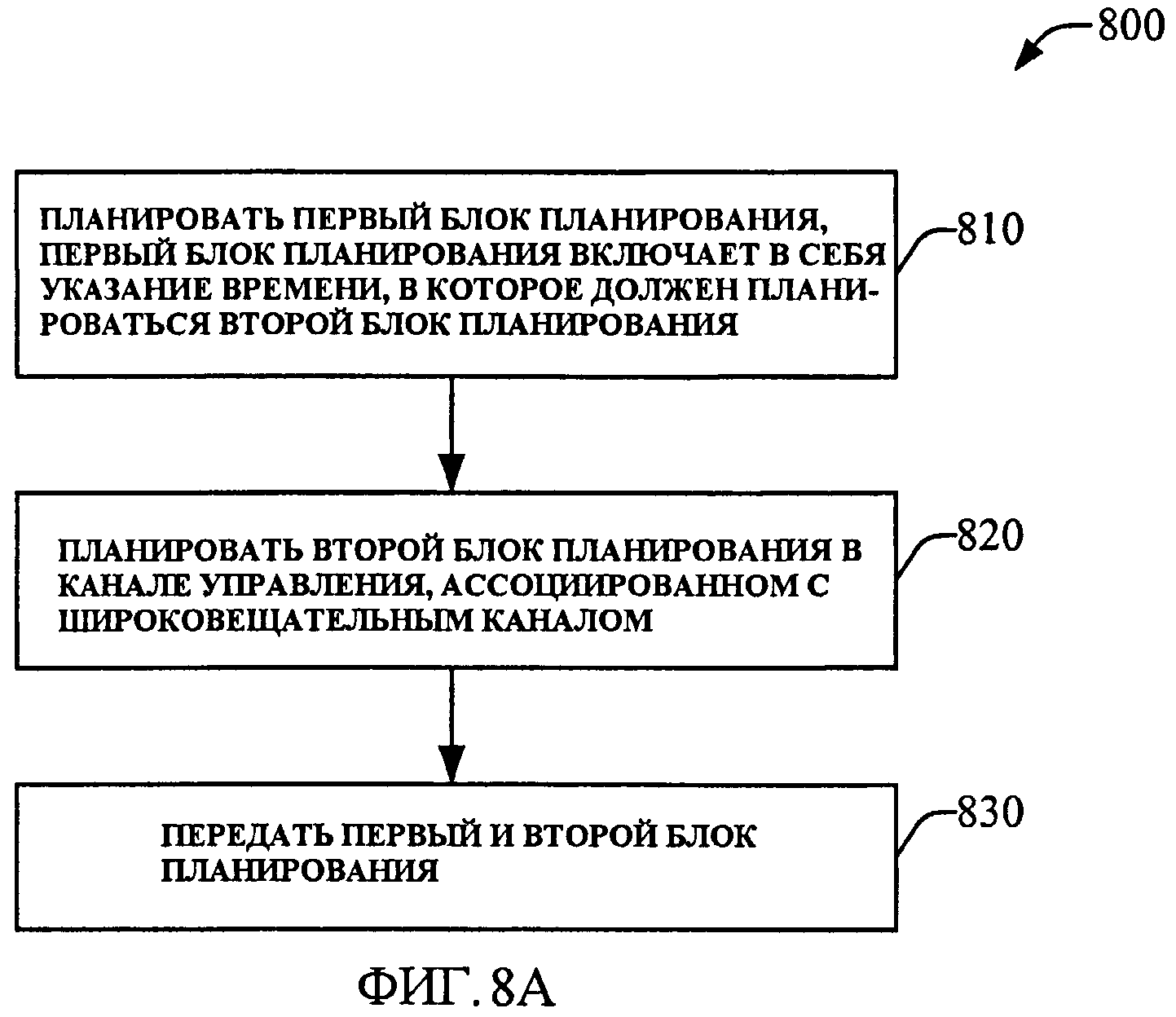 Динамичное планирование. Динамическое планирование.