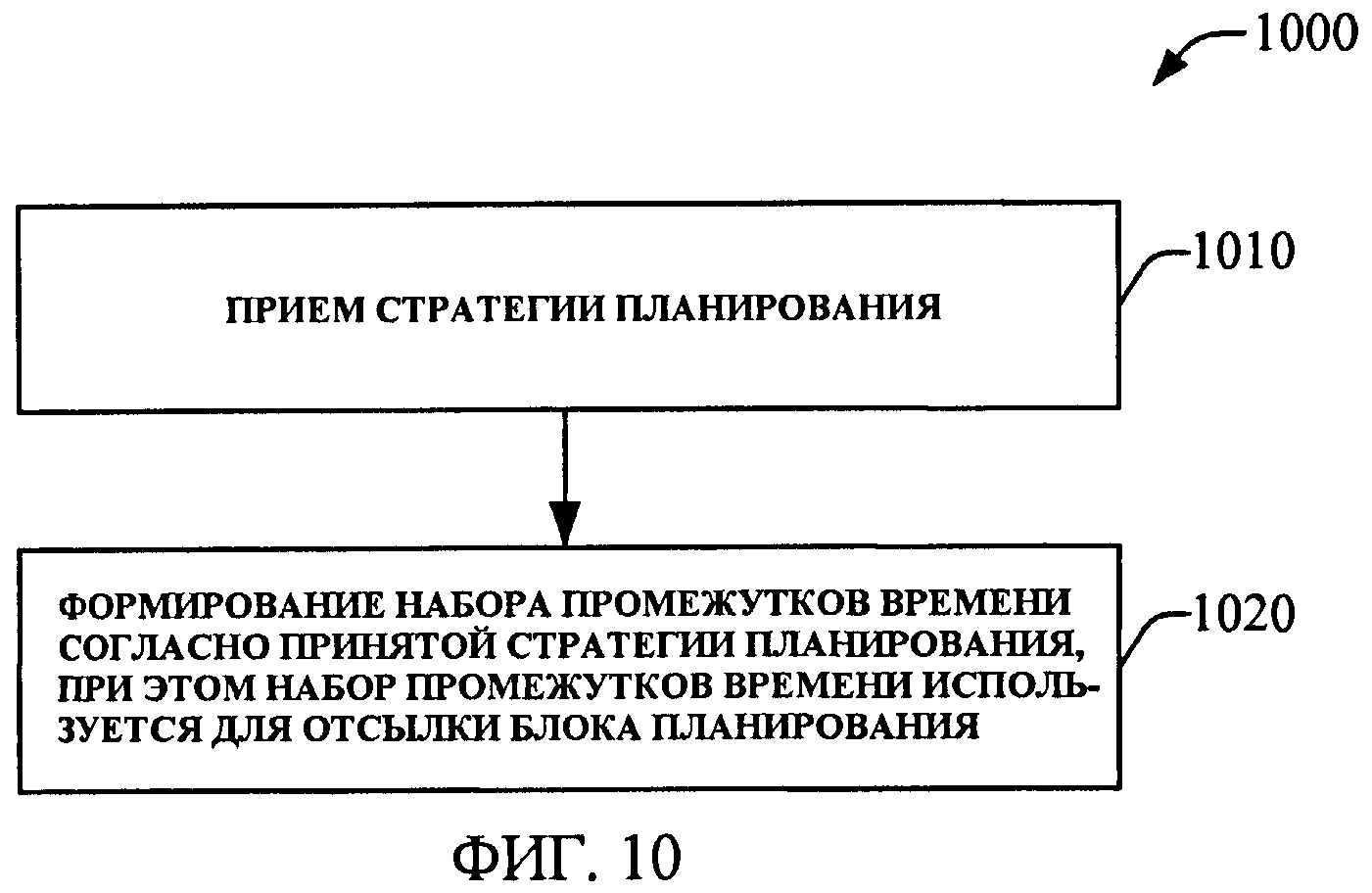 Динамичное планирование