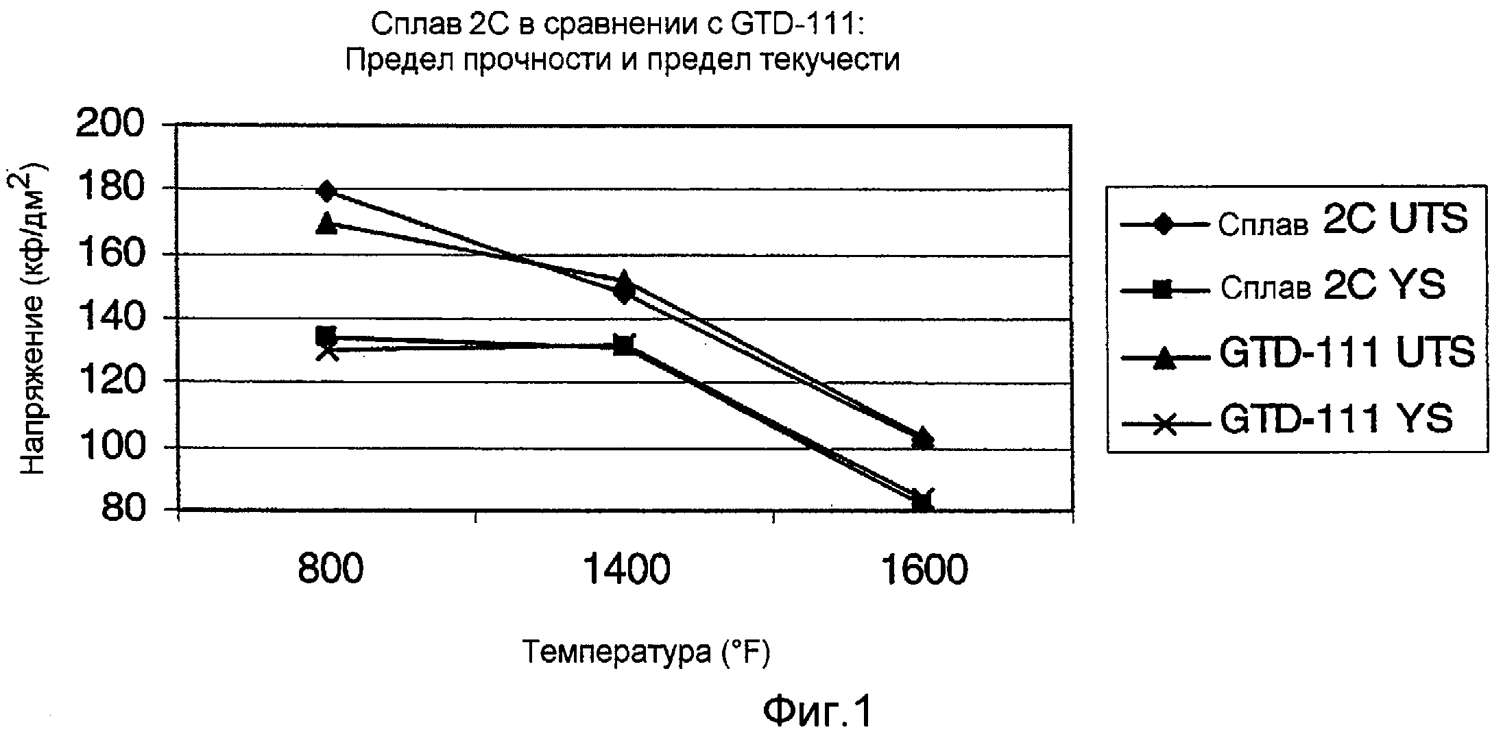 Сплав на основе никеля 5 букв