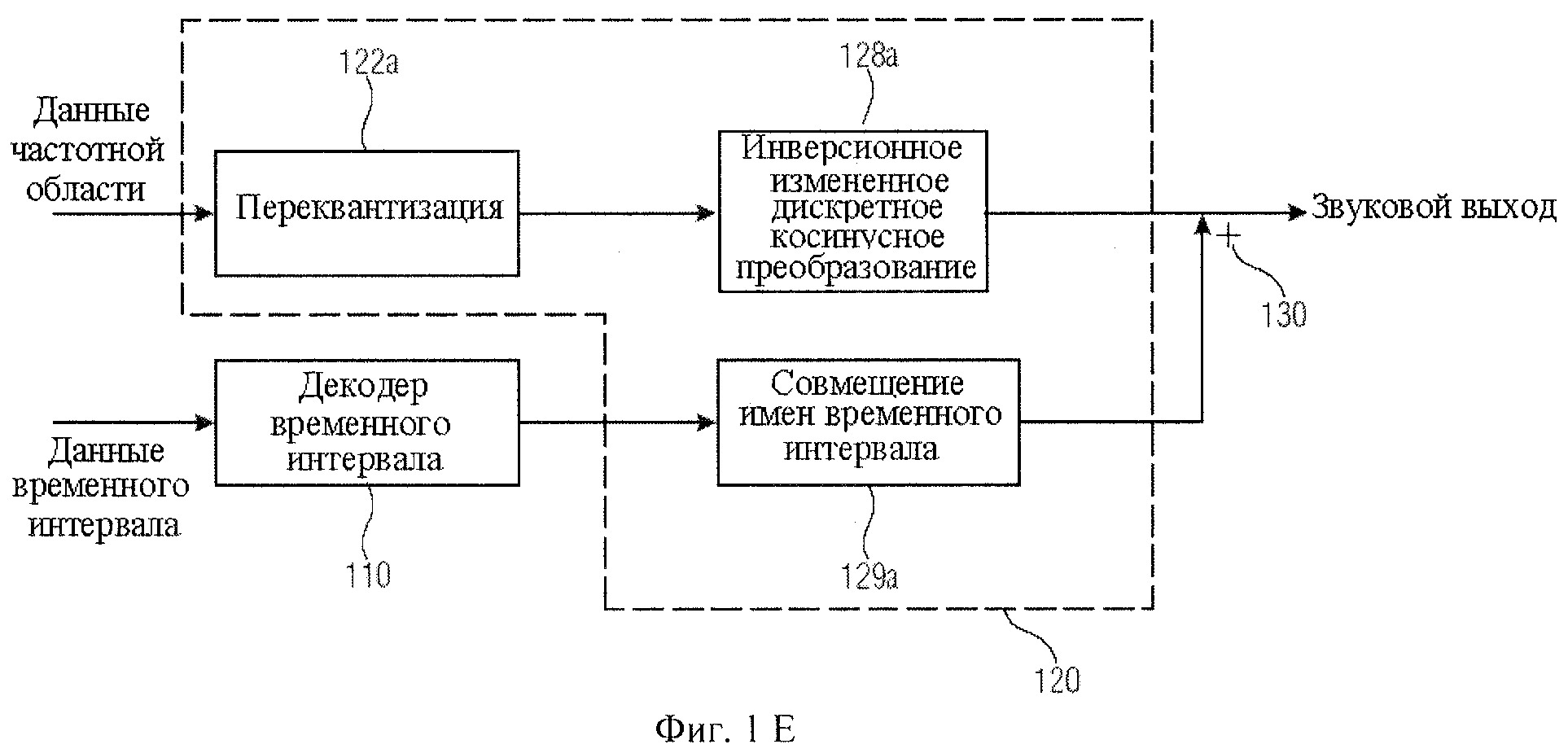 Стилистика декодирования