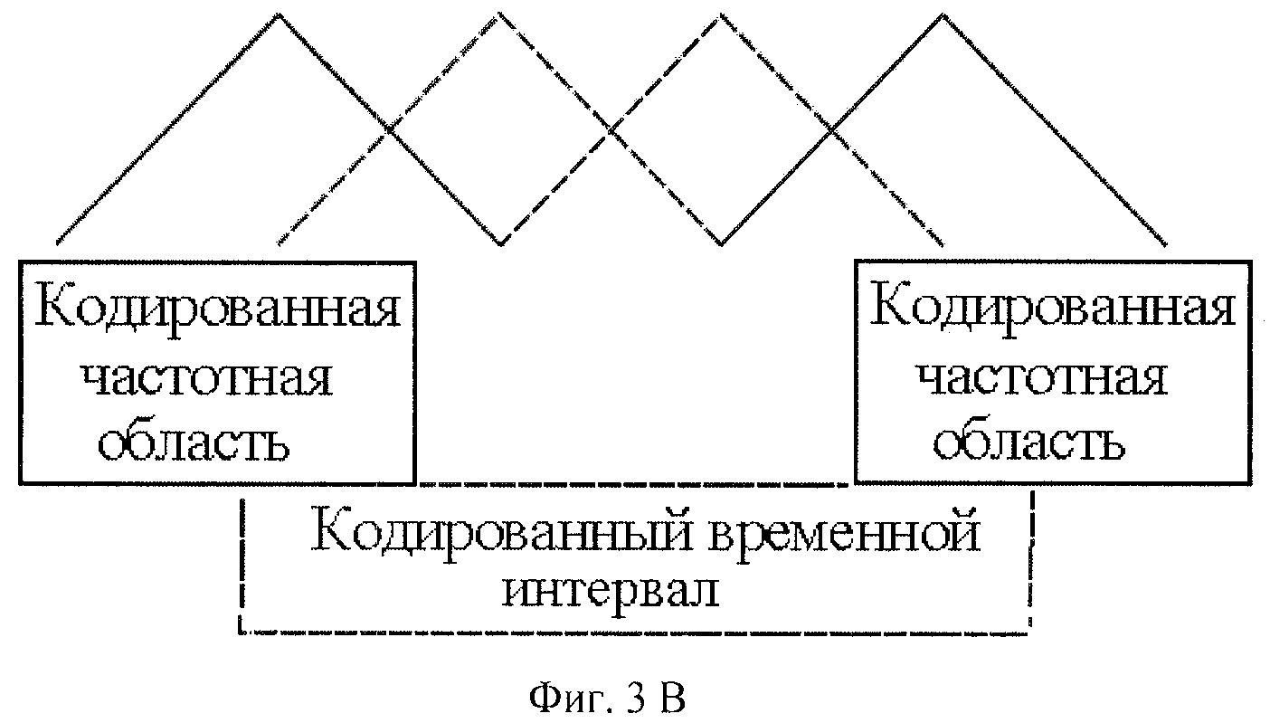 Стилистика декодирования