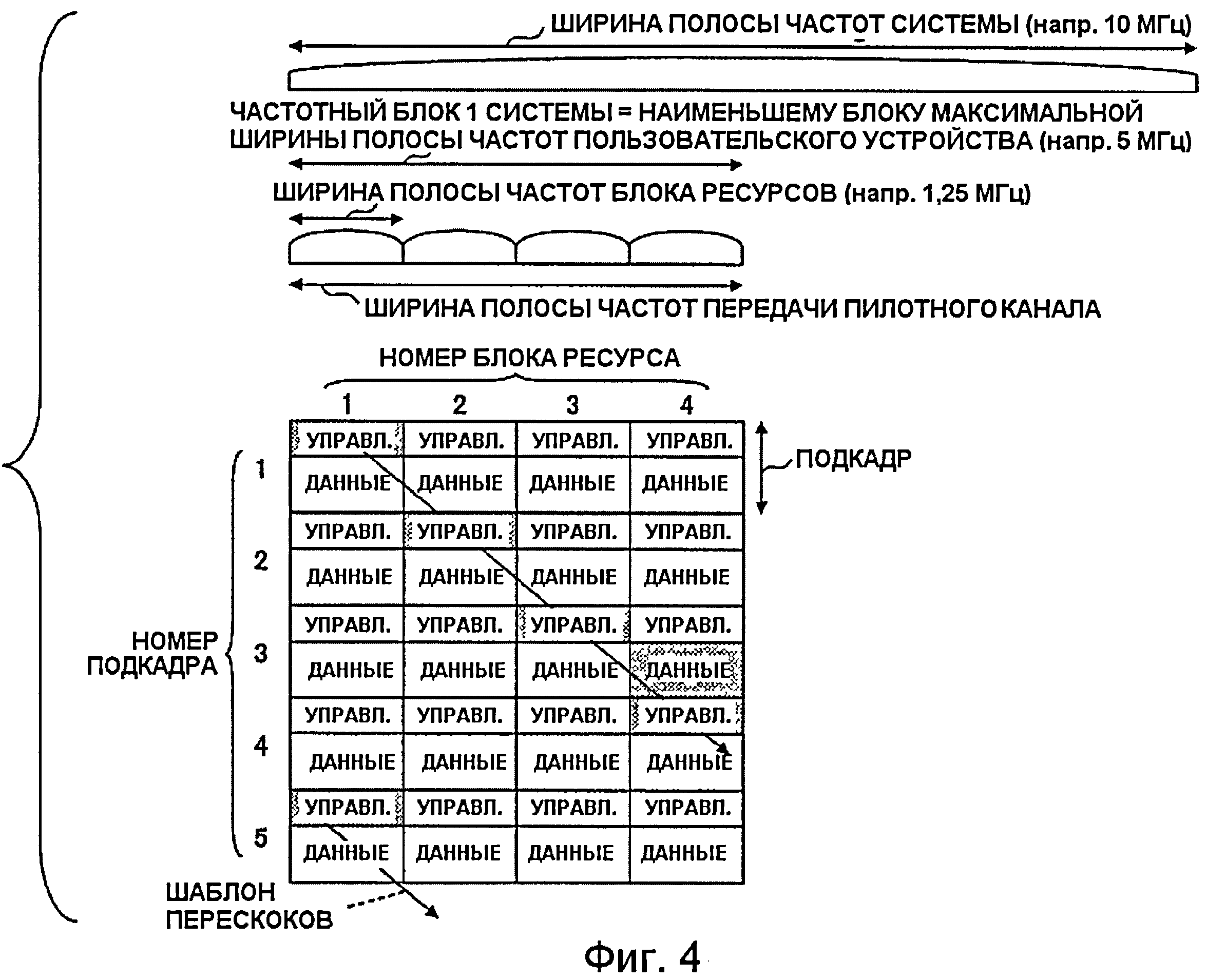 блоки частот. импульсный блок питания 200 вт. преобразователь частоты 3 блока. структурная схема частотного дальномера. структурная схема синтезатора частот.