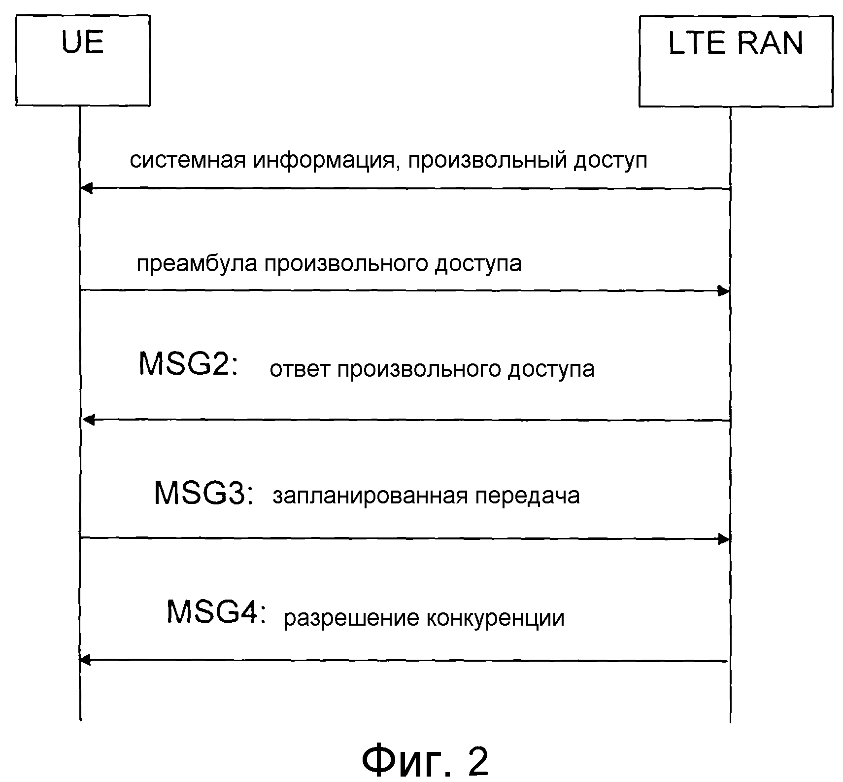 Режим передачи