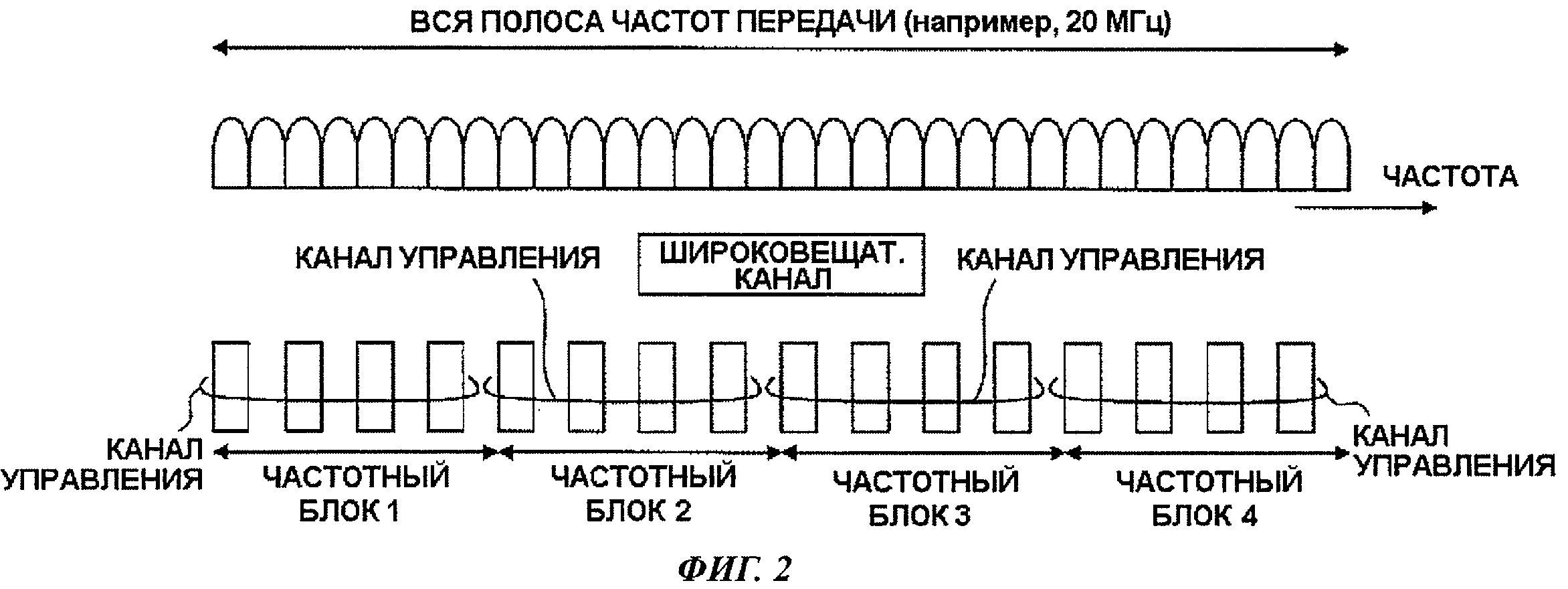 Электронная передача сигнала. Цифровые методы передачи сигналов. Методы передачи сигналов. Уровень сигнала сотовой связи. Карта сигнала интернета.