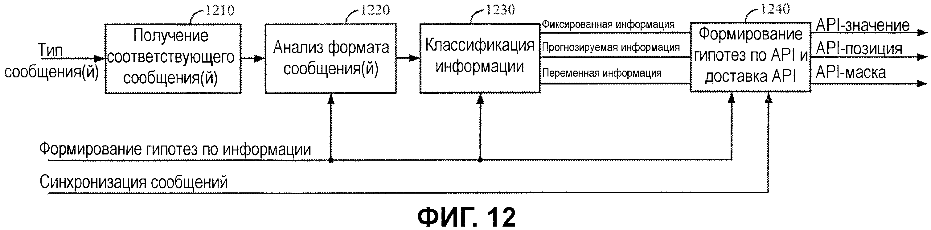 Карта декодирования