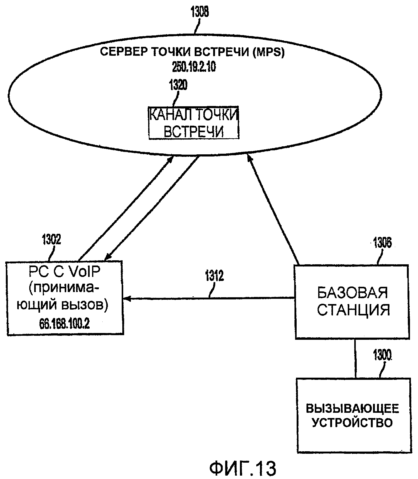 Косвенная связь