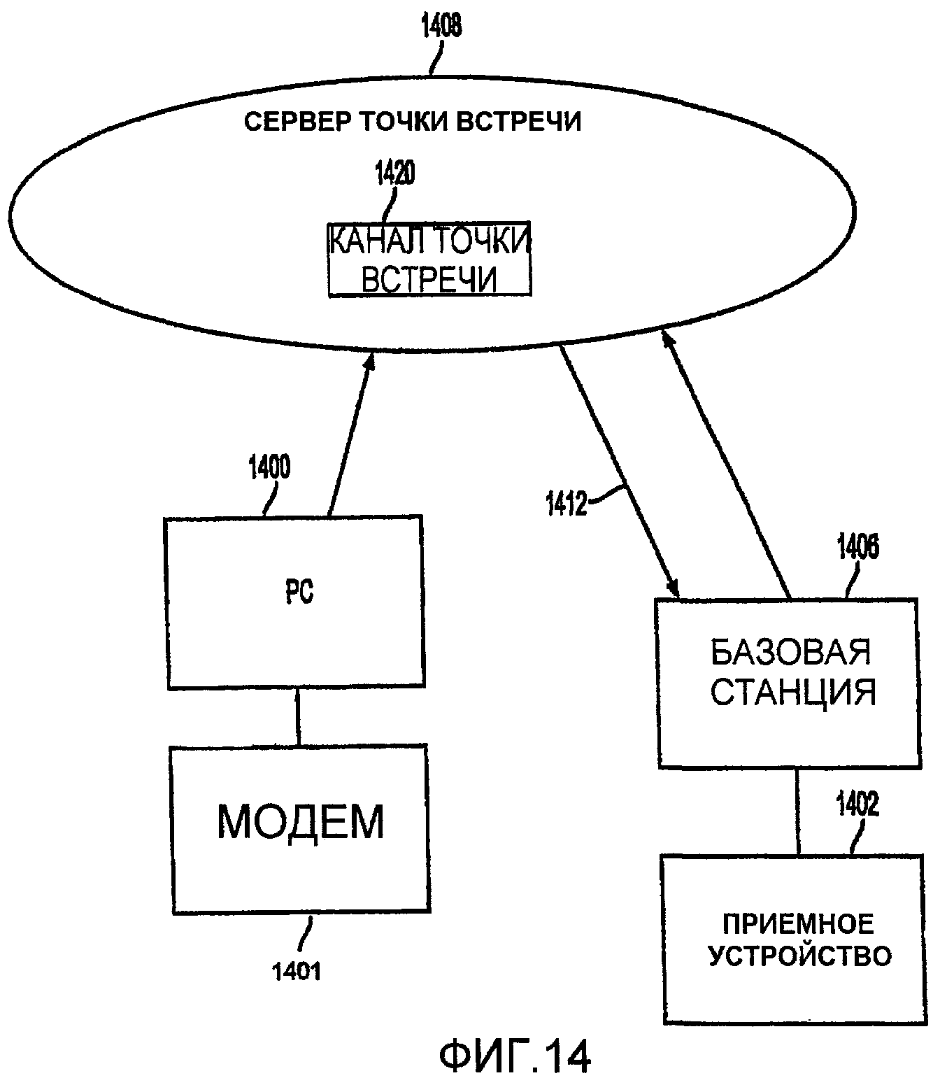 Косвенная связь