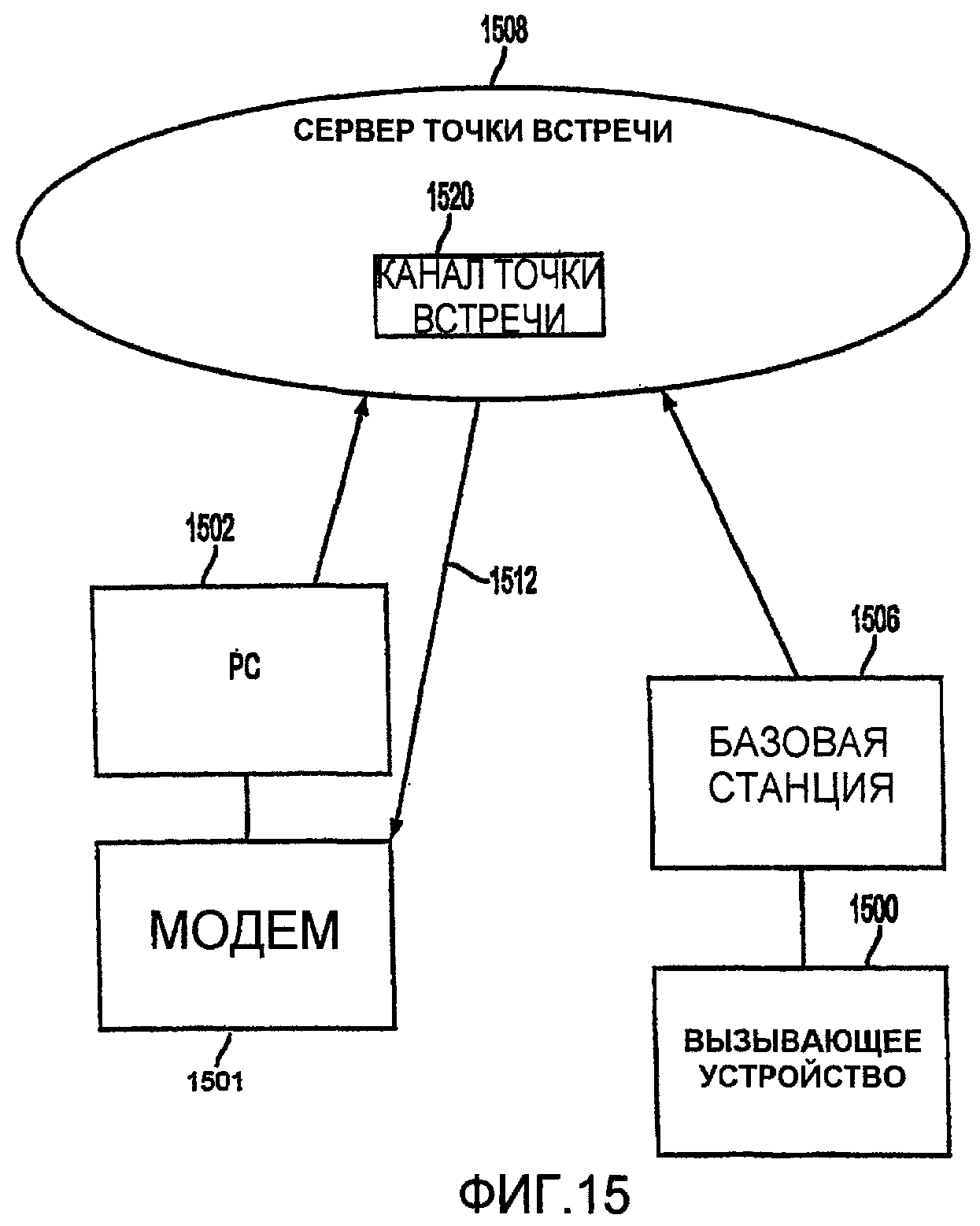 Косвенная связь