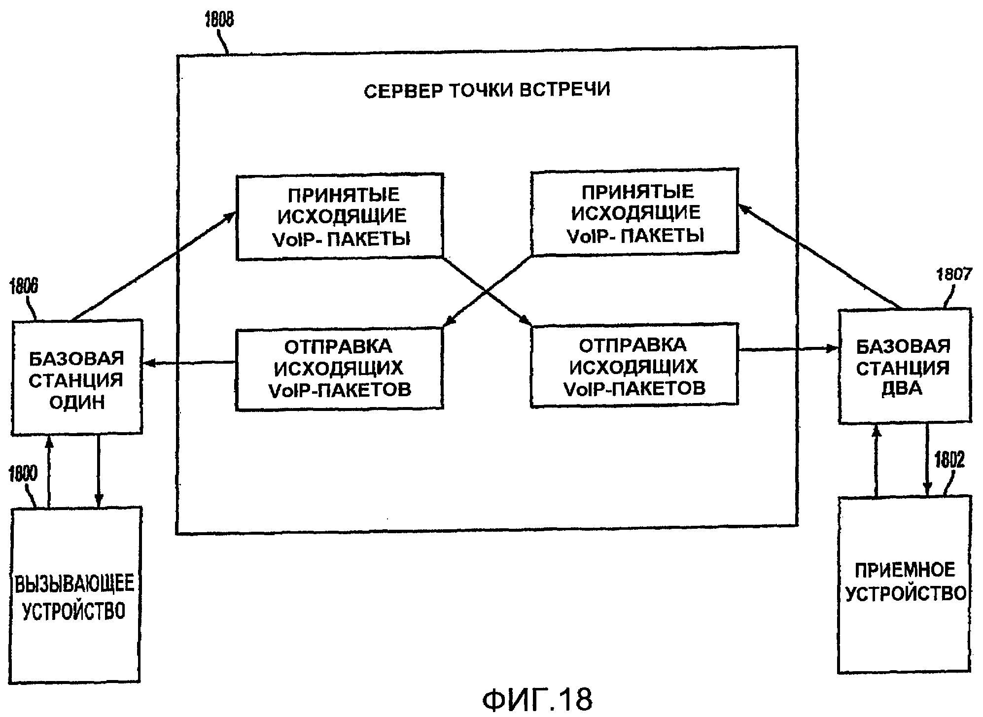 Косвенная связь
