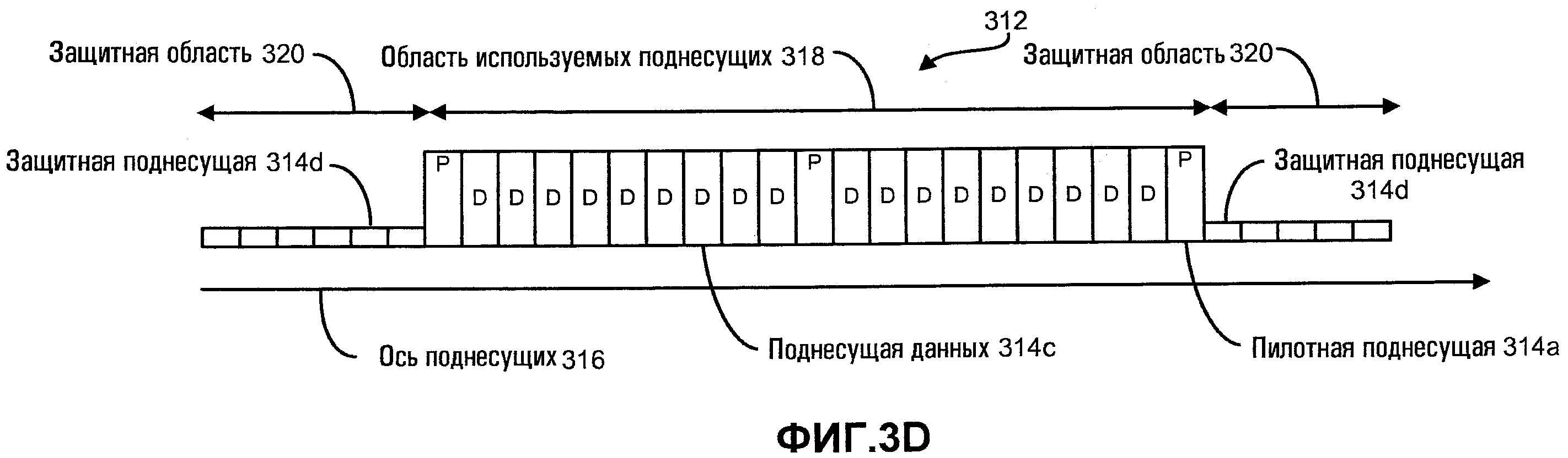 Дублирующий сигнал Дублирующий сигнал
