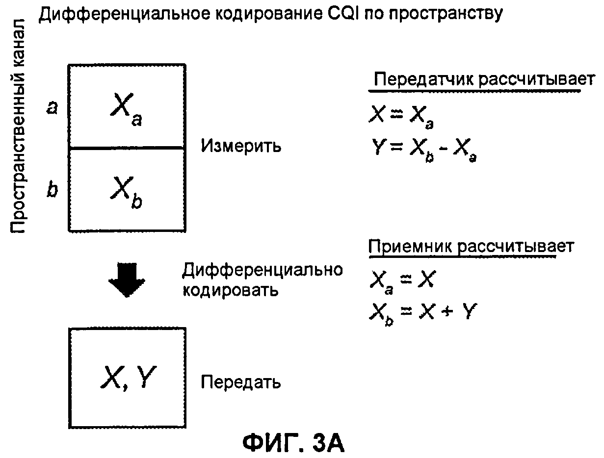 Обратная информация