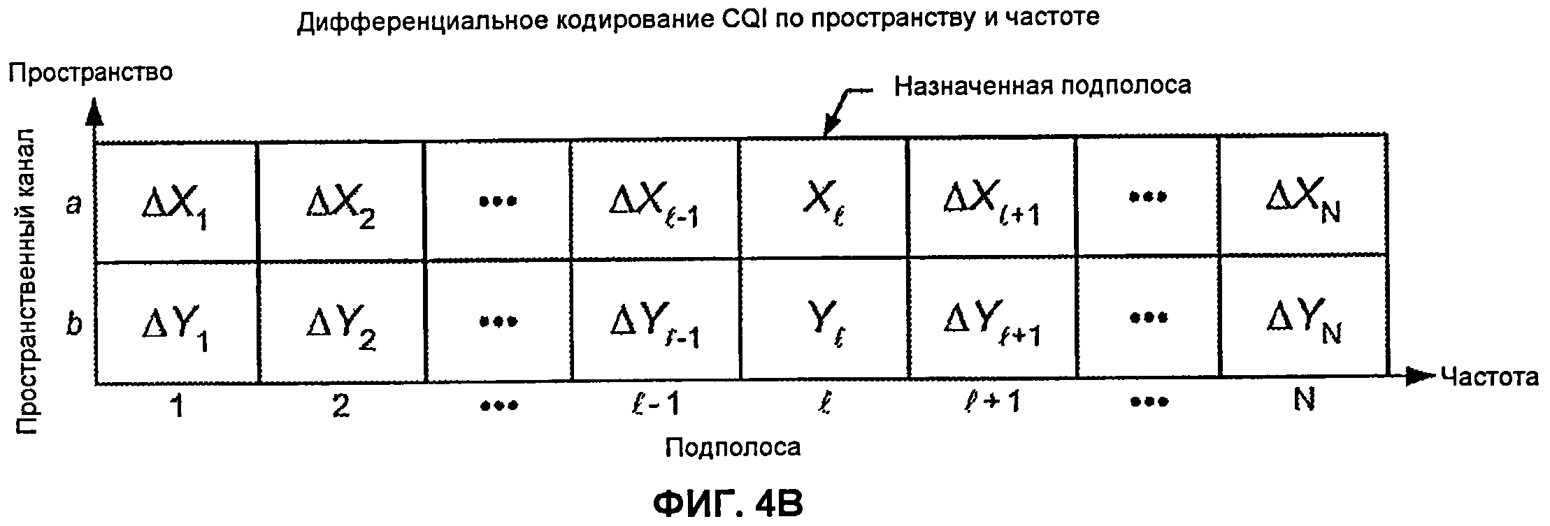 Обратная информация