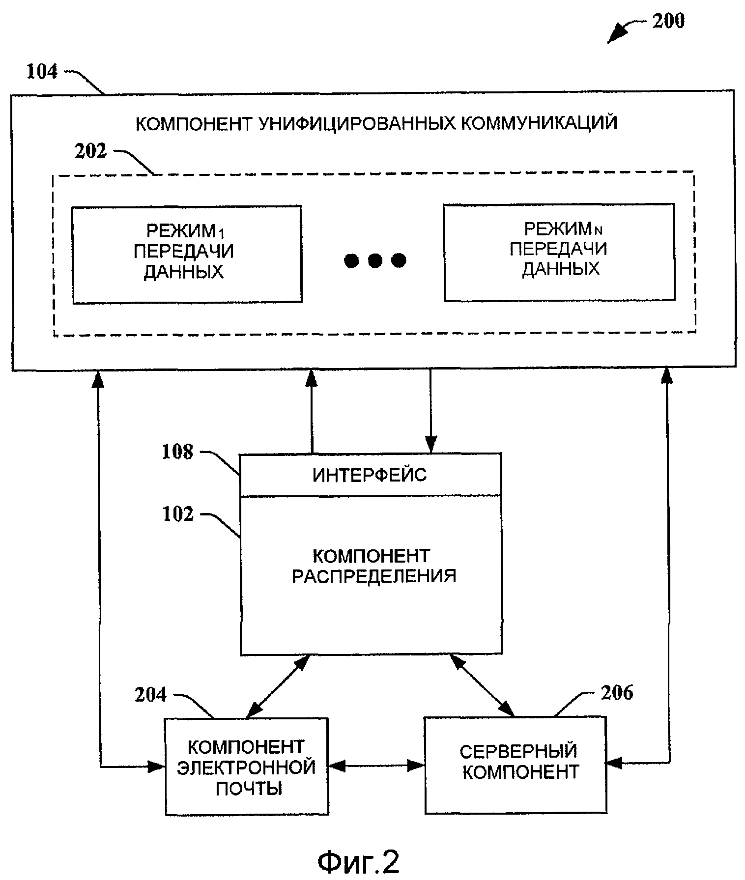 Механизм распределения