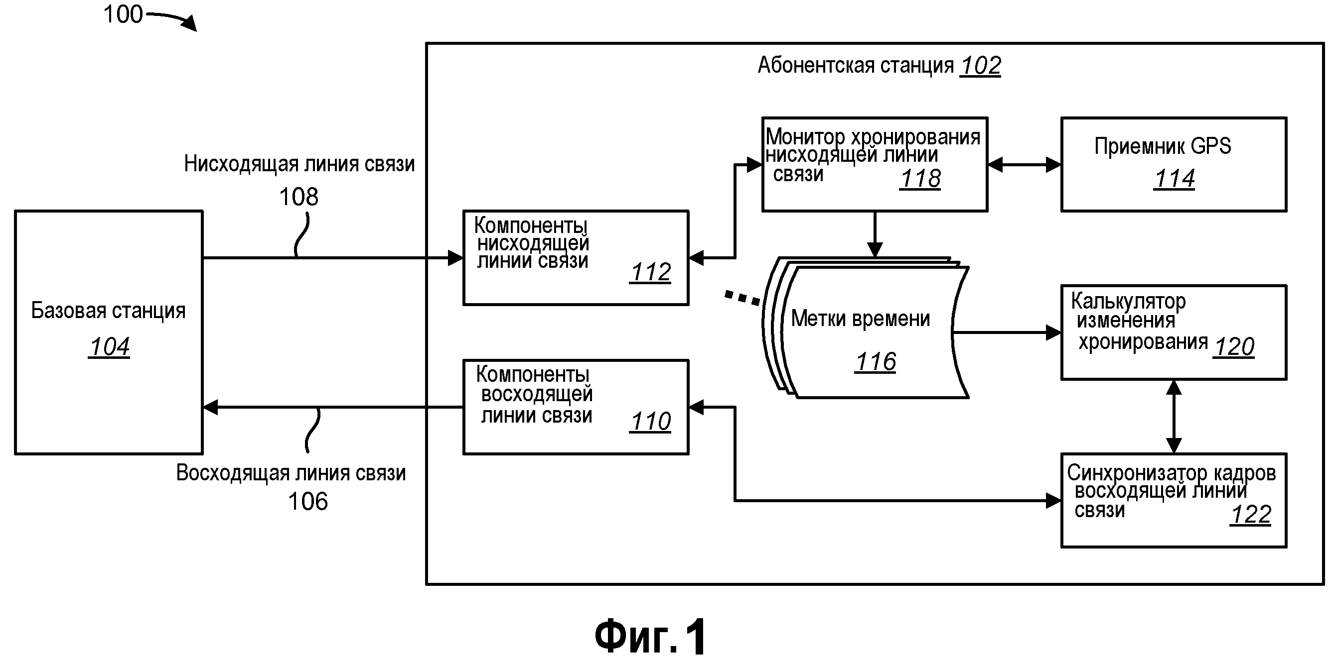 Синхронизация кадров