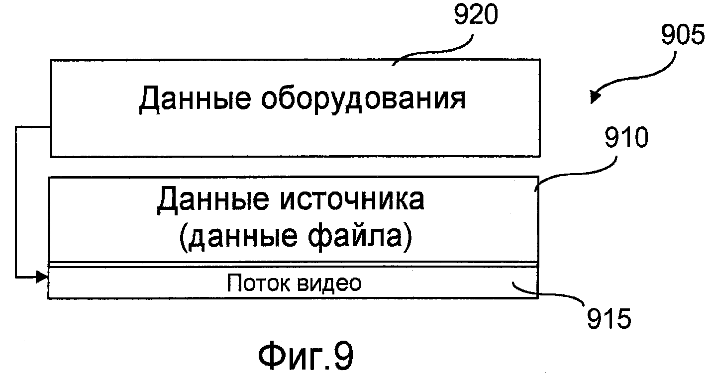 Сбор и запись данных. Сбор и запись данных