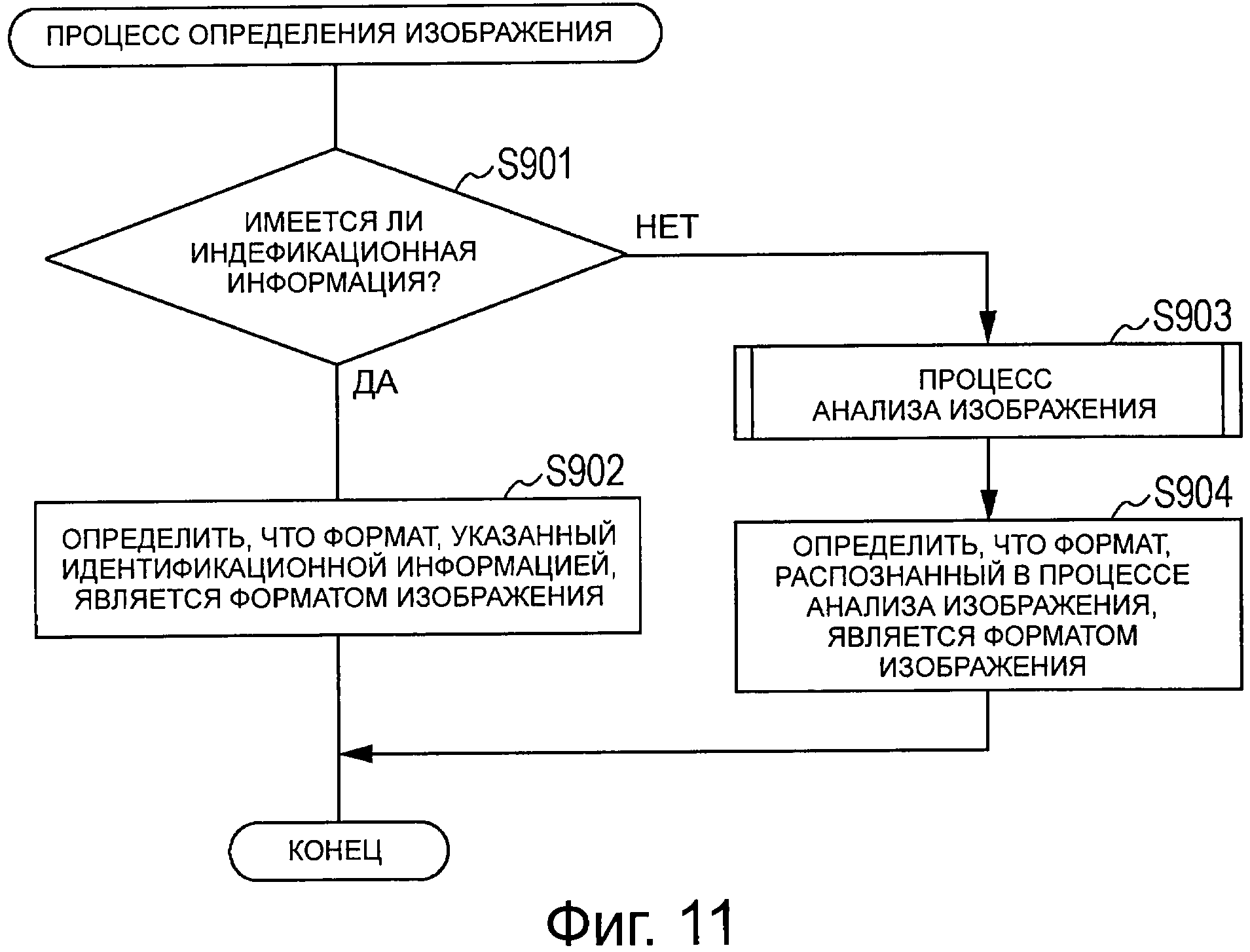 Способы обработки изображений