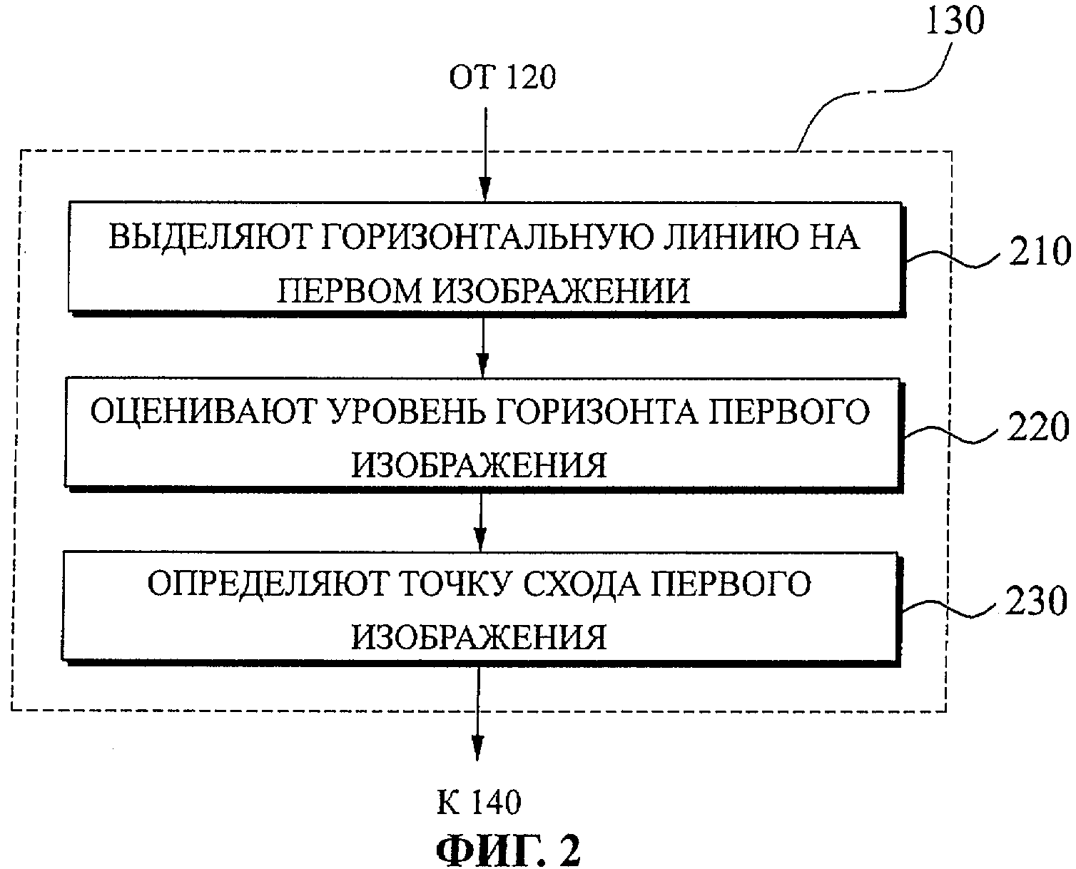 Способ обработки изображений