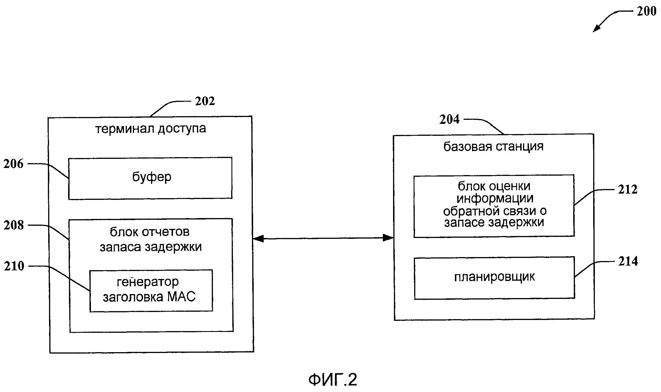 Обратная информация. Базовая станция системы обратной связи. Связь линии задержки с линией обратной связи. Линии связи между базовыми БЛОКАМИ TX-d6605a.