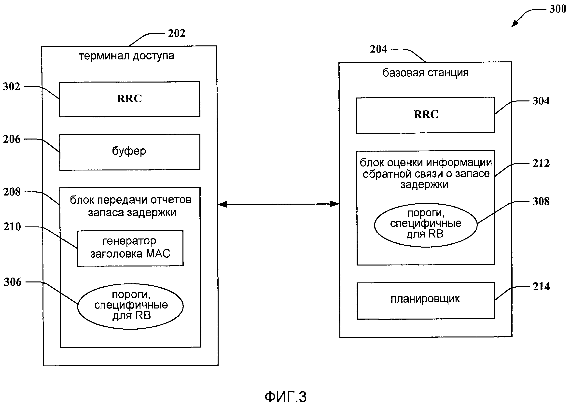 Обратная информация