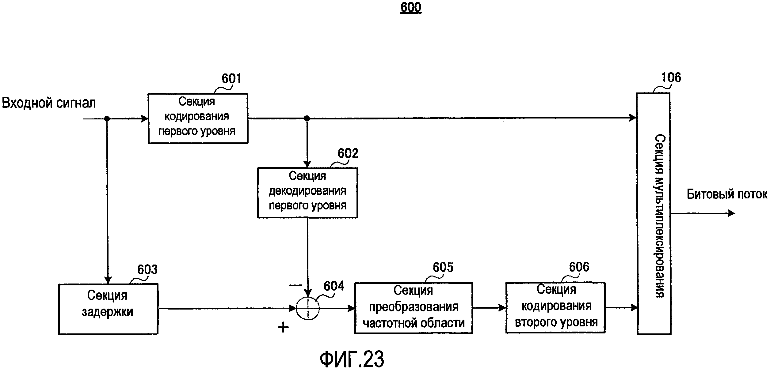 Устройство кодировки