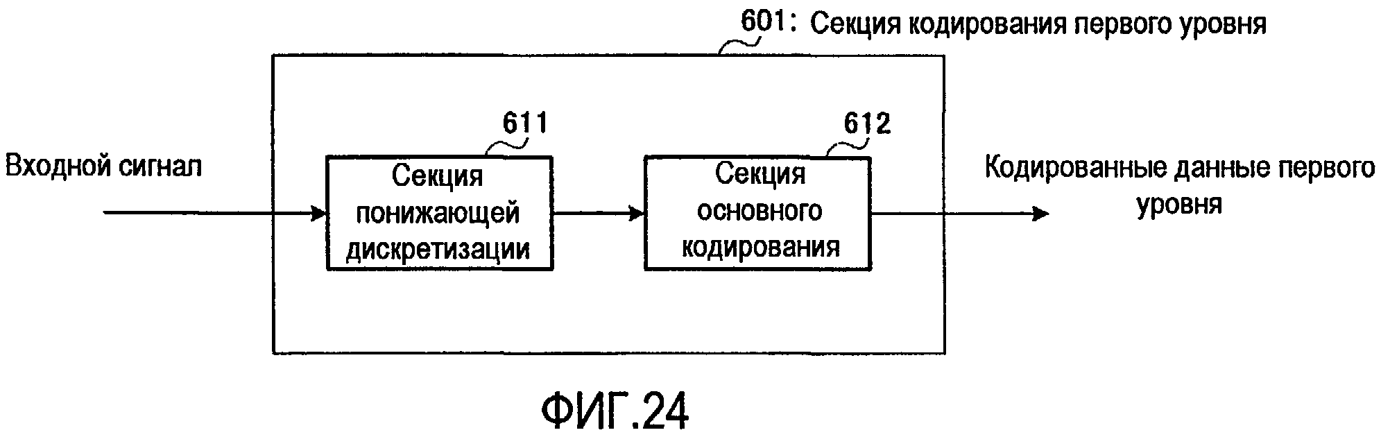 В какой строке верно представлена схема передачи информации источник кодирующее устройство помехи