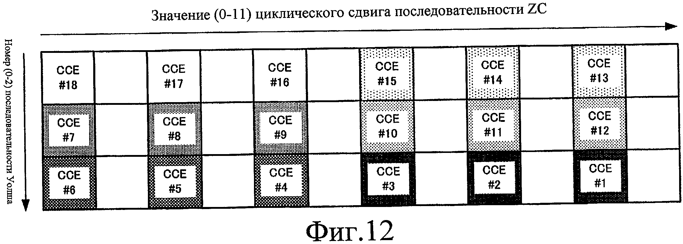 Циклический сдвиг элементов. Циклический сдвиг элементов
