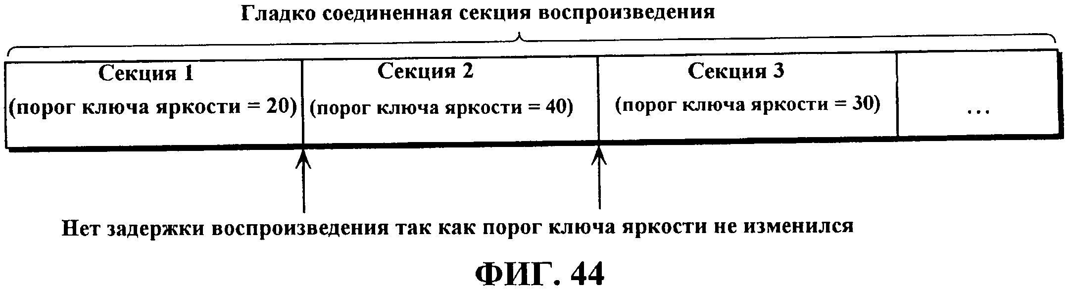 Списочная структура данных. Списочное количество авто. Списочное число автомобилей.