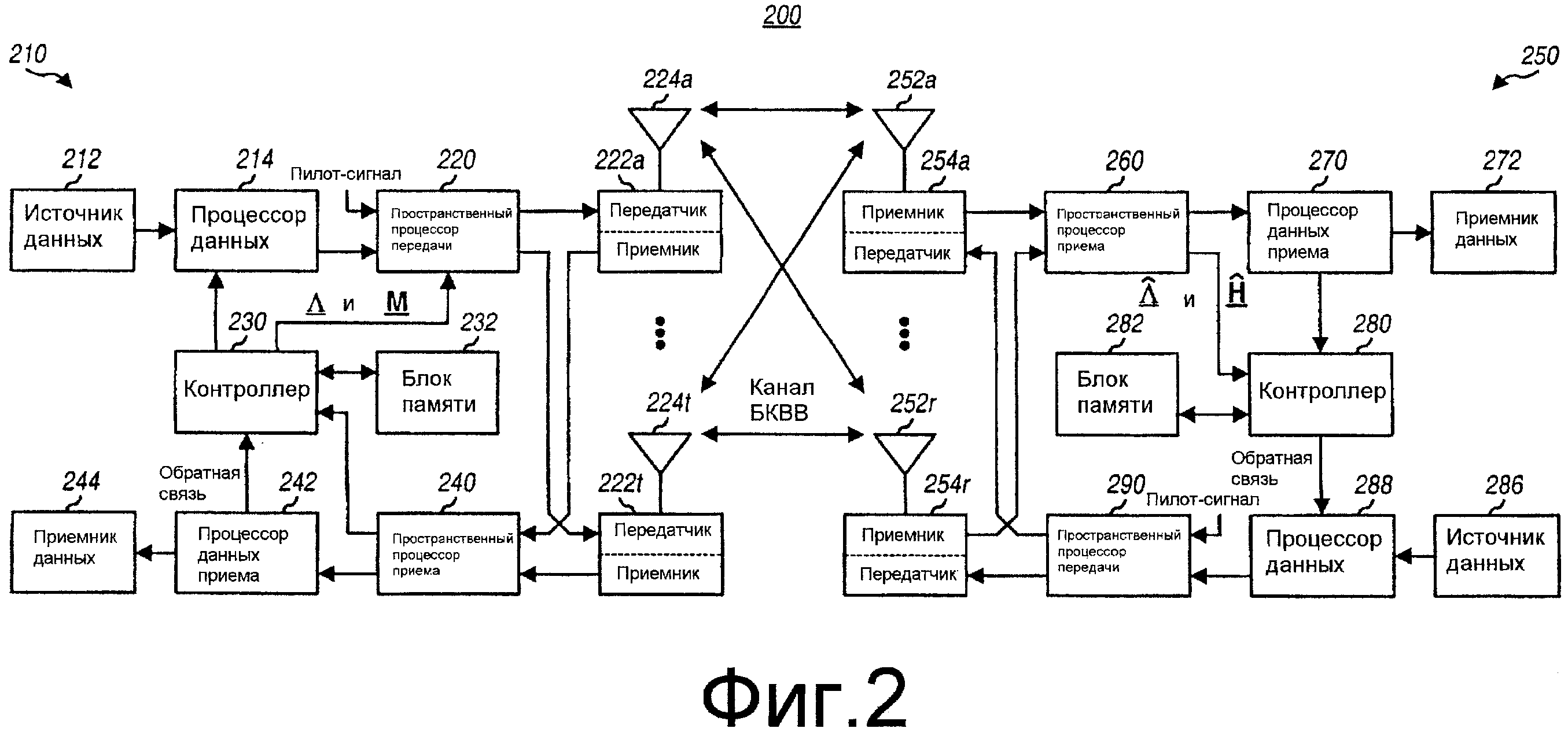 адаптивная система с обратной связью