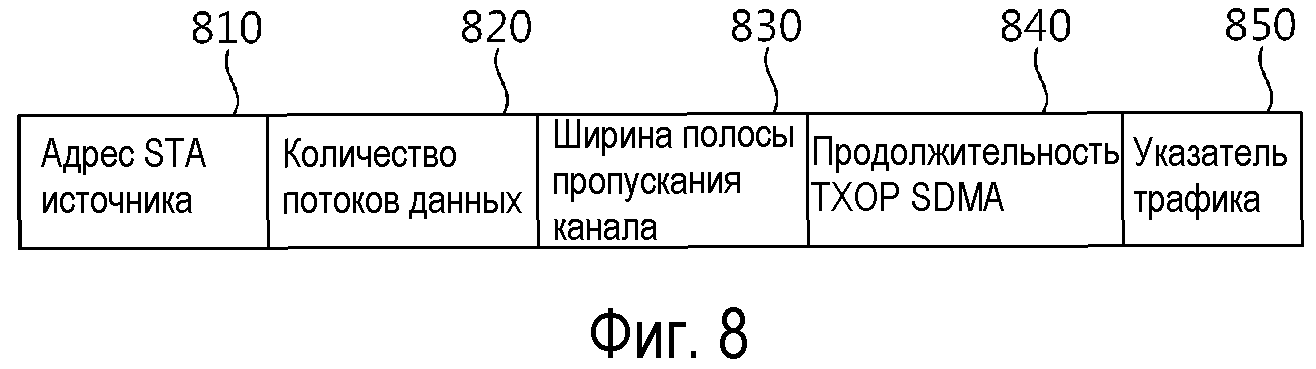 Количества ширина количества